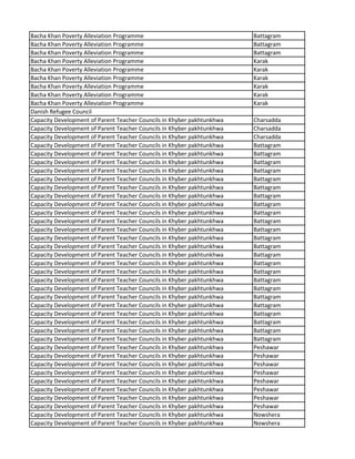 Bacha Khan Poverty Alleviation Programme Battagram
Bacha Khan Poverty Alleviation Programme Battagram
Bacha Khan Poverty Alleviation Programme Battagram
Bacha Khan Poverty Alleviation Programme Karak
Bacha Khan Poverty Alleviation Programme Karak
Bacha Khan Poverty Alleviation Programme Karak
Bacha Khan Poverty Alleviation Programme Karak
Bacha Khan Poverty Alleviation Programme Karak
Bacha Khan Poverty Alleviation Programme Karak
Danish Refugee Council
Capacity Development of Parent Teacher Councils in Khyber pakhtunkhwa Charsadda
Capacity Development of Parent Teacher Councils in Khyber pakhtunkhwa Charsadda
Capacity Development of Parent Teacher Councils in Khyber pakhtunkhwa Charsadda
Capacity Development of Parent Teacher Councils in Khyber pakhtunkhwa Battagram
Capacity Development of Parent Teacher Councils in Khyber pakhtunkhwa Battagram
Capacity Development of Parent Teacher Councils in Khyber pakhtunkhwa Battagram
Capacity Development of Parent Teacher Councils in Khyber pakhtunkhwa Battagram
Capacity Development of Parent Teacher Councils in Khyber pakhtunkhwa Battagram
Capacity Development of Parent Teacher Councils in Khyber pakhtunkhwa Battagram
Capacity Development of Parent Teacher Councils in Khyber pakhtunkhwa Battagram
Capacity Development of Parent Teacher Councils in Khyber pakhtunkhwa Battagram
Capacity Development of Parent Teacher Councils in Khyber pakhtunkhwa Battagram
Capacity Development of Parent Teacher Councils in Khyber pakhtunkhwa Battagram
Capacity Development of Parent Teacher Councils in Khyber pakhtunkhwa Battagram
Capacity Development of Parent Teacher Councils in Khyber pakhtunkhwa Battagram
Capacity Development of Parent Teacher Councils in Khyber pakhtunkhwa Battagram
Capacity Development of Parent Teacher Councils in Khyber pakhtunkhwa Battagram
Capacity Development of Parent Teacher Councils in Khyber pakhtunkhwa Battagram
Capacity Development of Parent Teacher Councils in Khyber pakhtunkhwa Battagram
Capacity Development of Parent Teacher Councils in Khyber pakhtunkhwa Battagram
Capacity Development of Parent Teacher Councils in Khyber pakhtunkhwa Battagram
Capacity Development of Parent Teacher Councils in Khyber pakhtunkhwa Battagram
Capacity Development of Parent Teacher Councils in Khyber pakhtunkhwa Battagram
Capacity Development of Parent Teacher Councils in Khyber pakhtunkhwa Battagram
Capacity Development of Parent Teacher Councils in Khyber pakhtunkhwa Battagram
Capacity Development of Parent Teacher Councils in Khyber pakhtunkhwa Battagram
Capacity Development of Parent Teacher Councils in Khyber pakhtunkhwa Battagram
Capacity Development of Parent Teacher Councils in Khyber pakhtunkhwa Peshawar
Capacity Development of Parent Teacher Councils in Khyber pakhtunkhwa Peshawar
Capacity Development of Parent Teacher Councils in Khyber pakhtunkhwa Peshawar
Capacity Development of Parent Teacher Councils in Khyber pakhtunkhwa Peshawar
Capacity Development of Parent Teacher Councils in Khyber pakhtunkhwa Peshawar
Capacity Development of Parent Teacher Councils in Khyber pakhtunkhwa Peshawar
Capacity Development of Parent Teacher Councils in Khyber pakhtunkhwa Peshawar
Capacity Development of Parent Teacher Councils in Khyber pakhtunkhwa Peshawar
Capacity Development of Parent Teacher Councils in Khyber pakhtunkhwa Nowshera
Capacity Development of Parent Teacher Councils in Khyber pakhtunkhwa Nowshera
 