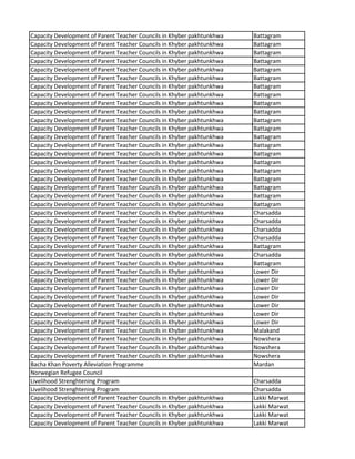 Capacity Development of Parent Teacher Councils in Khyber pakhtunkhwa Battagram
Capacity Development of Parent Teacher Councils in Khyber pakhtunkhwa Battagram
Capacity Development of Parent Teacher Councils in Khyber pakhtunkhwa Battagram
Capacity Development of Parent Teacher Councils in Khyber pakhtunkhwa Battagram
Capacity Development of Parent Teacher Councils in Khyber pakhtunkhwa Battagram
Capacity Development of Parent Teacher Councils in Khyber pakhtunkhwa Battagram
Capacity Development of Parent Teacher Councils in Khyber pakhtunkhwa Battagram
Capacity Development of Parent Teacher Councils in Khyber pakhtunkhwa Battagram
Capacity Development of Parent Teacher Councils in Khyber pakhtunkhwa Battagram
Capacity Development of Parent Teacher Councils in Khyber pakhtunkhwa Battagram
Capacity Development of Parent Teacher Councils in Khyber pakhtunkhwa Battagram
Capacity Development of Parent Teacher Councils in Khyber pakhtunkhwa Battagram
Capacity Development of Parent Teacher Councils in Khyber pakhtunkhwa Battagram
Capacity Development of Parent Teacher Councils in Khyber pakhtunkhwa Battagram
Capacity Development of Parent Teacher Councils in Khyber pakhtunkhwa Battagram
Capacity Development of Parent Teacher Councils in Khyber pakhtunkhwa Battagram
Capacity Development of Parent Teacher Councils in Khyber pakhtunkhwa Battagram
Capacity Development of Parent Teacher Councils in Khyber pakhtunkhwa Battagram
Capacity Development of Parent Teacher Councils in Khyber pakhtunkhwa Battagram
Capacity Development of Parent Teacher Councils in Khyber pakhtunkhwa Battagram
Capacity Development of Parent Teacher Councils in Khyber pakhtunkhwa Battagram
Capacity Development of Parent Teacher Councils in Khyber pakhtunkhwa Charsadda
Capacity Development of Parent Teacher Councils in Khyber pakhtunkhwa Charsadda
Capacity Development of Parent Teacher Councils in Khyber pakhtunkhwa Charsadda
Capacity Development of Parent Teacher Councils in Khyber pakhtunkhwa Charsadda
Capacity Development of Parent Teacher Councils in Khyber pakhtunkhwa Battagram
Capacity Development of Parent Teacher Councils in Khyber pakhtunkhwa Charsadda
Capacity Development of Parent Teacher Councils in Khyber pakhtunkhwa Battagram
Capacity Development of Parent Teacher Councils in Khyber pakhtunkhwa Lower Dir
Capacity Development of Parent Teacher Councils in Khyber pakhtunkhwa Lower Dir
Capacity Development of Parent Teacher Councils in Khyber pakhtunkhwa Lower Dir
Capacity Development of Parent Teacher Councils in Khyber pakhtunkhwa Lower Dir
Capacity Development of Parent Teacher Councils in Khyber pakhtunkhwa Lower Dir
Capacity Development of Parent Teacher Councils in Khyber pakhtunkhwa Lower Dir
Capacity Development of Parent Teacher Councils in Khyber pakhtunkhwa Lower Dir
Capacity Development of Parent Teacher Councils in Khyber pakhtunkhwa Malakand
Capacity Development of Parent Teacher Councils in Khyber pakhtunkhwa Nowshera
Capacity Development of Parent Teacher Councils in Khyber pakhtunkhwa Nowshera
Capacity Development of Parent Teacher Councils in Khyber pakhtunkhwa Nowshera
Bacha Khan Poverty Alleviation Programme Mardan
Norwegian Refugee Council
Livelihood Strenghtening Program Charsadda
Livelihood Strenghtening Program Charsadda
Capacity Development of Parent Teacher Councils in Khyber pakhtunkhwa Lakki Marwat
Capacity Development of Parent Teacher Councils in Khyber pakhtunkhwa Lakki Marwat
Capacity Development of Parent Teacher Councils in Khyber pakhtunkhwa Lakki Marwat
Capacity Development of Parent Teacher Councils in Khyber pakhtunkhwa Lakki Marwat
 
