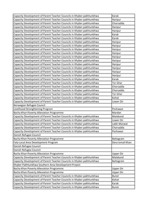 Capacity Development of Parent Teacher Councils in Khyber pakhtunkhwa Karak
Capacity Development of Parent Teacher Councils in Khyber pakhtunkhwa Haripur
Capacity Development of Parent Teacher Councils in Khyber pakhtunkhwa Charsadda
Capacity Development of Parent Teacher Councils in Khyber pakhtunkhwa Haripur
Capacity Development of Parent Teacher Councils in Khyber pakhtunkhwa Haripur
Capacity Development of Parent Teacher Councils in Khyber pakhtunkhwa Karak
Capacity Development of Parent Teacher Councils in Khyber pakhtunkhwa Karak
Capacity Development of Parent Teacher Councils in Khyber pakhtunkhwa Haripur
Capacity Development of Parent Teacher Councils in Khyber pakhtunkhwa Haripur
Capacity Development of Parent Teacher Councils in Khyber pakhtunkhwa Haripur
Capacity Development of Parent Teacher Councils in Khyber pakhtunkhwa Haripur
Capacity Development of Parent Teacher Councils in Khyber pakhtunkhwa Haripur
Capacity Development of Parent Teacher Councils in Khyber pakhtunkhwa Haripur
Capacity Development of Parent Teacher Councils in Khyber pakhtunkhwa Haripur
Capacity Development of Parent Teacher Councils in Khyber pakhtunkhwa Haripur
Capacity Development of Parent Teacher Councils in Khyber pakhtunkhwa Haripur
Capacity Development of Parent Teacher Councils in Khyber pakhtunkhwa Haripur
Capacity Development of Parent Teacher Councils in Khyber pakhtunkhwa Karak
Capacity Development of Parent Teacher Councils in Khyber pakhtunkhwa Tor Ghar
Capacity Development of Parent Teacher Councils in Khyber pakhtunkhwa Charsadda
Capacity Development of Parent Teacher Councils in Khyber pakhtunkhwa Charsadda
Capacity Development of Parent Teacher Councils in Khyber pakhtunkhwa Tor Ghar
Capacity Development of Parent Teacher Councils in Khyber pakhtunkhwa Kohat
Capacity Development of Parent Teacher Councils in Khyber pakhtunkhwa Lower Dir
Norwegian Refugee Council
Livelihood Strenghtening Program Peshawar
Bacha Khan Poverty Alleviation Programme Mardan
Capacity Development of Parent Teacher Councils in Khyber pakhtunkhwa Malakand
Capacity Development of Parent Teacher Councils in Khyber pakhtunkhwa Lower Dir
Capacity Development of Parent Teacher Councils in Khyber pakhtunkhwa Lakki Marwat
Capacity Development of Parent Teacher Councils in Khyber pakhtunkhwa Charsadda
Capacity Development of Parent Teacher Councils in Khyber pakhtunkhwa Peshawar
Danish Refugee Council
Bacha Khan Poverty Alleviation Programme Battagram
Fata Local Area Development Program Dera Ismail Khan
Danish Refugee Council
Danish Refugee Council
Bacha Khan Poverty Alleviation Programme Upper Dir
Capacity Development of Parent Teacher Councils in Khyber pakhtunkhwa Malakand
Capacity Development of Parent Teacher Councils in Khyber pakhtunkhwa Battagram
Khyber Pakhtunkhwa Southern Area Development Project
Bacha Khan Poverty Alleviation Programme Upper Dir
Bacha Khan Poverty Alleviation Programme Upper Dir
Capacity Development of Parent Teacher Councils in Khyber pakhtunkhwa Buner
Capacity Development of Parent Teacher Councils in Khyber pakhtunkhwa Kohat
Capacity Development of Parent Teacher Councils in Khyber pakhtunkhwa Karak
Capacity Development of Parent Teacher Councils in Khyber pakhtunkhwa Buner
 