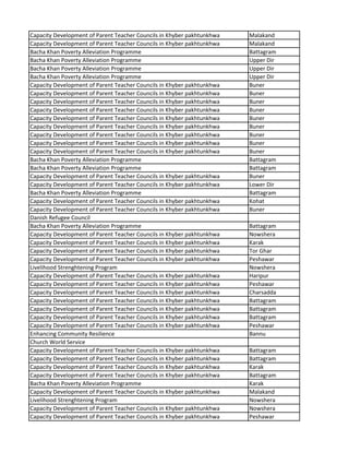 Capacity Development of Parent Teacher Councils in Khyber pakhtunkhwa Malakand
Capacity Development of Parent Teacher Councils in Khyber pakhtunkhwa Malakand
Bacha Khan Poverty Alleviation Programme Battagram
Bacha Khan Poverty Alleviation Programme Upper Dir
Bacha Khan Poverty Alleviation Programme Upper Dir
Bacha Khan Poverty Alleviation Programme Upper Dir
Capacity Development of Parent Teacher Councils in Khyber pakhtunkhwa Buner
Capacity Development of Parent Teacher Councils in Khyber pakhtunkhwa Buner
Capacity Development of Parent Teacher Councils in Khyber pakhtunkhwa Buner
Capacity Development of Parent Teacher Councils in Khyber pakhtunkhwa Buner
Capacity Development of Parent Teacher Councils in Khyber pakhtunkhwa Buner
Capacity Development of Parent Teacher Councils in Khyber pakhtunkhwa Buner
Capacity Development of Parent Teacher Councils in Khyber pakhtunkhwa Buner
Capacity Development of Parent Teacher Councils in Khyber pakhtunkhwa Buner
Capacity Development of Parent Teacher Councils in Khyber pakhtunkhwa Buner
Bacha Khan Poverty Alleviation Programme Battagram
Bacha Khan Poverty Alleviation Programme Battagram
Capacity Development of Parent Teacher Councils in Khyber pakhtunkhwa Buner
Capacity Development of Parent Teacher Councils in Khyber pakhtunkhwa Lower Dir
Bacha Khan Poverty Alleviation Programme Battagram
Capacity Development of Parent Teacher Councils in Khyber pakhtunkhwa Kohat
Capacity Development of Parent Teacher Councils in Khyber pakhtunkhwa Buner
Danish Refugee Council
Bacha Khan Poverty Alleviation Programme Battagram
Capacity Development of Parent Teacher Councils in Khyber pakhtunkhwa Nowshera
Capacity Development of Parent Teacher Councils in Khyber pakhtunkhwa Karak
Capacity Development of Parent Teacher Councils in Khyber pakhtunkhwa Tor Ghar
Capacity Development of Parent Teacher Councils in Khyber pakhtunkhwa Peshawar
Livelihood Strenghtening Program Nowshera
Capacity Development of Parent Teacher Councils in Khyber pakhtunkhwa Haripur
Capacity Development of Parent Teacher Councils in Khyber pakhtunkhwa Peshawar
Capacity Development of Parent Teacher Councils in Khyber pakhtunkhwa Charsadda
Capacity Development of Parent Teacher Councils in Khyber pakhtunkhwa Battagram
Capacity Development of Parent Teacher Councils in Khyber pakhtunkhwa Battagram
Capacity Development of Parent Teacher Councils in Khyber pakhtunkhwa Battagram
Capacity Development of Parent Teacher Councils in Khyber pakhtunkhwa Peshawar
Enhancing Community Resilience Bannu
Church World Service
Capacity Development of Parent Teacher Councils in Khyber pakhtunkhwa Battagram
Capacity Development of Parent Teacher Councils in Khyber pakhtunkhwa Battagram
Capacity Development of Parent Teacher Councils in Khyber pakhtunkhwa Karak
Capacity Development of Parent Teacher Councils in Khyber pakhtunkhwa Battagram
Bacha Khan Poverty Alleviation Programme Karak
Capacity Development of Parent Teacher Councils in Khyber pakhtunkhwa Malakand
Livelihood Strenghtening Program Nowshera
Capacity Development of Parent Teacher Councils in Khyber pakhtunkhwa Nowshera
Capacity Development of Parent Teacher Councils in Khyber pakhtunkhwa Peshawar
 