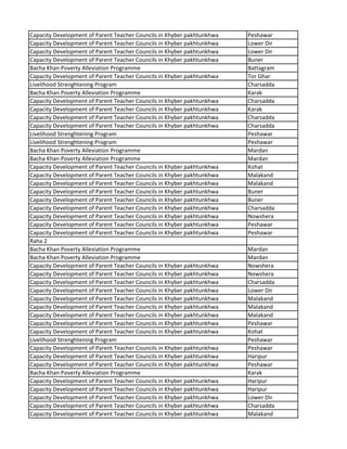 Capacity Development of Parent Teacher Councils in Khyber pakhtunkhwa Peshawar
Capacity Development of Parent Teacher Councils in Khyber pakhtunkhwa Lower Dir
Capacity Development of Parent Teacher Councils in Khyber pakhtunkhwa Lower Dir
Capacity Development of Parent Teacher Councils in Khyber pakhtunkhwa Buner
Bacha Khan Poverty Alleviation Programme Battagram
Capacity Development of Parent Teacher Councils in Khyber pakhtunkhwa Tor Ghar
Livelihood Strenghtening Program Charsadda
Bacha Khan Poverty Alleviation Programme Karak
Capacity Development of Parent Teacher Councils in Khyber pakhtunkhwa Charsadda
Capacity Development of Parent Teacher Councils in Khyber pakhtunkhwa Karak
Capacity Development of Parent Teacher Councils in Khyber pakhtunkhwa Charsadda
Capacity Development of Parent Teacher Councils in Khyber pakhtunkhwa Charsadda
Livelihood Strenghtening Program Peshawar
Livelihood Strenghtening Program Peshawar
Bacha Khan Poverty Alleviation Programme Mardan
Bacha Khan Poverty Alleviation Programme Mardan
Capacity Development of Parent Teacher Councils in Khyber pakhtunkhwa Kohat
Capacity Development of Parent Teacher Councils in Khyber pakhtunkhwa Malakand
Capacity Development of Parent Teacher Councils in Khyber pakhtunkhwa Malakand
Capacity Development of Parent Teacher Councils in Khyber pakhtunkhwa Buner
Capacity Development of Parent Teacher Councils in Khyber pakhtunkhwa Buner
Capacity Development of Parent Teacher Councils in Khyber pakhtunkhwa Charsadda
Capacity Development of Parent Teacher Councils in Khyber pakhtunkhwa Nowshera
Capacity Development of Parent Teacher Councils in Khyber pakhtunkhwa Peshawar
Capacity Development of Parent Teacher Councils in Khyber pakhtunkhwa Peshawar
Raha 2
Bacha Khan Poverty Alleviation Programme Mardan
Bacha Khan Poverty Alleviation Programme Mardan
Capacity Development of Parent Teacher Councils in Khyber pakhtunkhwa Nowshera
Capacity Development of Parent Teacher Councils in Khyber pakhtunkhwa Nowshera
Capacity Development of Parent Teacher Councils in Khyber pakhtunkhwa Charsadda
Capacity Development of Parent Teacher Councils in Khyber pakhtunkhwa Lower Dir
Capacity Development of Parent Teacher Councils in Khyber pakhtunkhwa Malakand
Capacity Development of Parent Teacher Councils in Khyber pakhtunkhwa Malakand
Capacity Development of Parent Teacher Councils in Khyber pakhtunkhwa Malakand
Capacity Development of Parent Teacher Councils in Khyber pakhtunkhwa Peshawar
Capacity Development of Parent Teacher Councils in Khyber pakhtunkhwa Kohat
Livelihood Strenghtening Program Peshawar
Capacity Development of Parent Teacher Councils in Khyber pakhtunkhwa Peshawar
Capacity Development of Parent Teacher Councils in Khyber pakhtunkhwa Haripur
Capacity Development of Parent Teacher Councils in Khyber pakhtunkhwa Peshawar
Bacha Khan Poverty Alleviation Programme Karak
Capacity Development of Parent Teacher Councils in Khyber pakhtunkhwa Haripur
Capacity Development of Parent Teacher Councils in Khyber pakhtunkhwa Haripur
Capacity Development of Parent Teacher Councils in Khyber pakhtunkhwa Lower Dir
Capacity Development of Parent Teacher Councils in Khyber pakhtunkhwa Charsadda
Capacity Development of Parent Teacher Councils in Khyber pakhtunkhwa Malakand
 