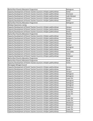 Bacha Khan Poverty Alleviation Programme Battagram
Capacity Development of Parent Teacher Councils in Khyber pakhtunkhwa Kohat
Capacity Development of Parent Teacher Councils in Khyber pakhtunkhwa Peshawar
Capacity Development of Parent Teacher Councils in Khyber pakhtunkhwa Lakki Marwat
Capacity Development of Parent Teacher Councils in Khyber pakhtunkhwa Haripur
Capacity Development of Parent Teacher Councils in Khyber pakhtunkhwa Kohat
Bacha Khan Poverty Alleviation Programme Battagram
Aitebaar Awareness raising
Capacity Development of Parent Teacher Councils in Khyber pakhtunkhwa Haripur
Capacity Development of Parent Teacher Councils in Khyber pakhtunkhwa Haripur
Capacity Development of Parent Teacher Councils in Khyber pakhtunkhwa Kohat
Bacha Khan Poverty Alleviation Programme Mardan
Capacity Development of Parent Teacher Councils in Khyber pakhtunkhwa Haripur
Capacity Development of Parent Teacher Councils in Khyber pakhtunkhwa Haripur
Capacity Development of Parent Teacher Councils in Khyber pakhtunkhwa Haripur
Capacity Development of Parent Teacher Councils in Khyber pakhtunkhwa Kohat
Capacity Development of Parent Teacher Councils in Khyber pakhtunkhwa Haripur
Capacity Development of Parent Teacher Councils in Khyber pakhtunkhwa Battagram
Capacity Development of Parent Teacher Councils in Khyber pakhtunkhwa Kohat
Capacity Development of Parent Teacher Councils in Khyber pakhtunkhwa Charsadda
Capacity Development of Parent Teacher Councils in Khyber pakhtunkhwa Kohat
Capacity Development of Parent Teacher Councils in Khyber pakhtunkhwa Peshawar
Bacha Khan Poverty Alleviation Programme Karak
Bacha Khan Poverty Alleviation Programme Karak
Capacity Development of Parent Teacher Councils in Khyber pakhtunkhwa Kohat
Norwegian Refugee Council
Capacity Development of Parent Teacher Councils in Khyber pakhtunkhwa Haripur
Capacity Development of Parent Teacher Councils in Khyber pakhtunkhwa Buner
Capacity Development of Parent Teacher Councils in Khyber pakhtunkhwa Haripur
Capacity Development of Parent Teacher Councils in Khyber pakhtunkhwa Battagram
Capacity Development of Parent Teacher Councils in Khyber pakhtunkhwa Battagram
Capacity Development of Parent Teacher Councils in Khyber pakhtunkhwa Lower Dir
Capacity Development of Parent Teacher Councils in Khyber pakhtunkhwa Battagram
Capacity Development of Parent Teacher Councils in Khyber pakhtunkhwa Battagram
Capacity Development of Parent Teacher Councils in Khyber pakhtunkhwa Battagram
Capacity Development of Parent Teacher Councils in Khyber pakhtunkhwa Nowshera
Capacity Development of Parent Teacher Councils in Khyber pakhtunkhwa Peshawar
Capacity Development of Parent Teacher Councils in Khyber pakhtunkhwa Lower Dir
Capacity Development of Parent Teacher Councils in Khyber pakhtunkhwa Lower Dir
Capacity Development of Parent Teacher Councils in Khyber pakhtunkhwa Kohat
Capacity Development of Parent Teacher Councils in Khyber pakhtunkhwa Lower Dir
Capacity Development of Parent Teacher Councils in Khyber pakhtunkhwa Lower Dir
Capacity Development of Parent Teacher Councils in Khyber pakhtunkhwa Malakand
Capacity Development of Parent Teacher Councils in Khyber pakhtunkhwa Malakand
Capacity Development of Parent Teacher Councils in Khyber pakhtunkhwa Lower Dir
Capacity Development of Parent Teacher Councils in Khyber pakhtunkhwa Lower Dir
Capacity Development of Parent Teacher Councils in Khyber pakhtunkhwa Peshawar
 