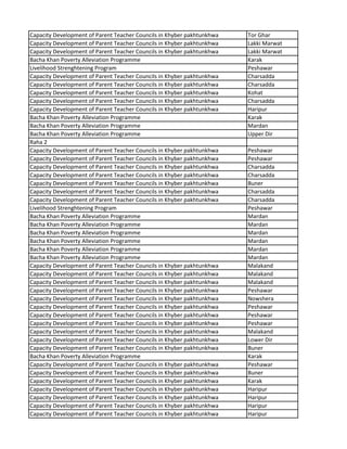 Capacity Development of Parent Teacher Councils in Khyber pakhtunkhwa Tor Ghar
Capacity Development of Parent Teacher Councils in Khyber pakhtunkhwa Lakki Marwat
Capacity Development of Parent Teacher Councils in Khyber pakhtunkhwa Lakki Marwat
Bacha Khan Poverty Alleviation Programme Karak
Livelihood Strenghtening Program Peshawar
Capacity Development of Parent Teacher Councils in Khyber pakhtunkhwa Charsadda
Capacity Development of Parent Teacher Councils in Khyber pakhtunkhwa Charsadda
Capacity Development of Parent Teacher Councils in Khyber pakhtunkhwa Kohat
Capacity Development of Parent Teacher Councils in Khyber pakhtunkhwa Charsadda
Capacity Development of Parent Teacher Councils in Khyber pakhtunkhwa Haripur
Bacha Khan Poverty Alleviation Programme Karak
Bacha Khan Poverty Alleviation Programme Mardan
Bacha Khan Poverty Alleviation Programme Upper Dir
Raha 2
Capacity Development of Parent Teacher Councils in Khyber pakhtunkhwa Peshawar
Capacity Development of Parent Teacher Councils in Khyber pakhtunkhwa Peshawar
Capacity Development of Parent Teacher Councils in Khyber pakhtunkhwa Charsadda
Capacity Development of Parent Teacher Councils in Khyber pakhtunkhwa Charsadda
Capacity Development of Parent Teacher Councils in Khyber pakhtunkhwa Buner
Capacity Development of Parent Teacher Councils in Khyber pakhtunkhwa Charsadda
Capacity Development of Parent Teacher Councils in Khyber pakhtunkhwa Charsadda
Livelihood Strenghtening Program Peshawar
Bacha Khan Poverty Alleviation Programme Mardan
Bacha Khan Poverty Alleviation Programme Mardan
Bacha Khan Poverty Alleviation Programme Mardan
Bacha Khan Poverty Alleviation Programme Mardan
Bacha Khan Poverty Alleviation Programme Mardan
Bacha Khan Poverty Alleviation Programme Mardan
Capacity Development of Parent Teacher Councils in Khyber pakhtunkhwa Malakand
Capacity Development of Parent Teacher Councils in Khyber pakhtunkhwa Malakand
Capacity Development of Parent Teacher Councils in Khyber pakhtunkhwa Malakand
Capacity Development of Parent Teacher Councils in Khyber pakhtunkhwa Peshawar
Capacity Development of Parent Teacher Councils in Khyber pakhtunkhwa Nowshera
Capacity Development of Parent Teacher Councils in Khyber pakhtunkhwa Peshawar
Capacity Development of Parent Teacher Councils in Khyber pakhtunkhwa Peshawar
Capacity Development of Parent Teacher Councils in Khyber pakhtunkhwa Peshawar
Capacity Development of Parent Teacher Councils in Khyber pakhtunkhwa Malakand
Capacity Development of Parent Teacher Councils in Khyber pakhtunkhwa Lower Dir
Capacity Development of Parent Teacher Councils in Khyber pakhtunkhwa Buner
Bacha Khan Poverty Alleviation Programme Karak
Capacity Development of Parent Teacher Councils in Khyber pakhtunkhwa Peshawar
Capacity Development of Parent Teacher Councils in Khyber pakhtunkhwa Buner
Capacity Development of Parent Teacher Councils in Khyber pakhtunkhwa Karak
Capacity Development of Parent Teacher Councils in Khyber pakhtunkhwa Haripur
Capacity Development of Parent Teacher Councils in Khyber pakhtunkhwa Haripur
Capacity Development of Parent Teacher Councils in Khyber pakhtunkhwa Haripur
Capacity Development of Parent Teacher Councils in Khyber pakhtunkhwa Haripur
 