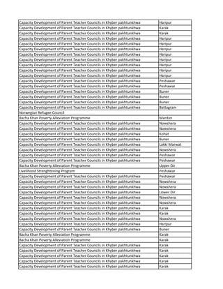Capacity Development of Parent Teacher Councils in Khyber pakhtunkhwa Haripur
Capacity Development of Parent Teacher Councils in Khyber pakhtunkhwa Karak
Capacity Development of Parent Teacher Councils in Khyber pakhtunkhwa Karak
Capacity Development of Parent Teacher Councils in Khyber pakhtunkhwa Haripur
Capacity Development of Parent Teacher Councils in Khyber pakhtunkhwa Haripur
Capacity Development of Parent Teacher Councils in Khyber pakhtunkhwa Haripur
Capacity Development of Parent Teacher Councils in Khyber pakhtunkhwa Haripur
Capacity Development of Parent Teacher Councils in Khyber pakhtunkhwa Haripur
Capacity Development of Parent Teacher Councils in Khyber pakhtunkhwa Haripur
Capacity Development of Parent Teacher Councils in Khyber pakhtunkhwa Haripur
Capacity Development of Parent Teacher Councils in Khyber pakhtunkhwa Haripur
Capacity Development of Parent Teacher Councils in Khyber pakhtunkhwa Peshawar
Capacity Development of Parent Teacher Councils in Khyber pakhtunkhwa Peshawar
Capacity Development of Parent Teacher Councils in Khyber pakhtunkhwa Buner
Capacity Development of Parent Teacher Councils in Khyber pakhtunkhwa Buner
Capacity Development of Parent Teacher Councils in Khyber pakhtunkhwa Buner
Capacity Development of Parent Teacher Councils in Khyber pakhtunkhwa Battagram
Norwegian Refugee Council
Bacha Khan Poverty Alleviation Programme Mardan
Capacity Development of Parent Teacher Councils in Khyber pakhtunkhwa Nowshera
Capacity Development of Parent Teacher Councils in Khyber pakhtunkhwa Nowshera
Capacity Development of Parent Teacher Councils in Khyber pakhtunkhwa Kohat
Capacity Development of Parent Teacher Councils in Khyber pakhtunkhwa Buner
Capacity Development of Parent Teacher Councils in Khyber pakhtunkhwa Lakki Marwat
Capacity Development of Parent Teacher Councils in Khyber pakhtunkhwa Nowshera
Capacity Development of Parent Teacher Councils in Khyber pakhtunkhwa Peshawar
Capacity Development of Parent Teacher Councils in Khyber pakhtunkhwa Peshawar
Bacha Khan Poverty Alleviation Programme Upper Dir
Livelihood Strenghtening Program Peshawar
Capacity Development of Parent Teacher Councils in Khyber pakhtunkhwa Peshawar
Capacity Development of Parent Teacher Councils in Khyber pakhtunkhwa Nowshera
Capacity Development of Parent Teacher Councils in Khyber pakhtunkhwa Nowshera
Capacity Development of Parent Teacher Councils in Khyber pakhtunkhwa Lower Dir
Capacity Development of Parent Teacher Councils in Khyber pakhtunkhwa Nowshera
Capacity Development of Parent Teacher Councils in Khyber pakhtunkhwa Nowshera
Capacity Development of Parent Teacher Councils in Khyber pakhtunkhwa Karak
Capacity Development of Parent Teacher Councils in Khyber pakhtunkhwa Karak
Capacity Development of Parent Teacher Councils in Khyber pakhtunkhwa Nowshera
Capacity Development of Parent Teacher Councils in Khyber pakhtunkhwa Haripur
Capacity Development of Parent Teacher Councils in Khyber pakhtunkhwa Buner
Bacha Khan Poverty Alleviation Programme Karak
Bacha Khan Poverty Alleviation Programme Karak
Capacity Development of Parent Teacher Councils in Khyber pakhtunkhwa Karak
Capacity Development of Parent Teacher Councils in Khyber pakhtunkhwa Karak
Capacity Development of Parent Teacher Councils in Khyber pakhtunkhwa Karak
Capacity Development of Parent Teacher Councils in Khyber pakhtunkhwa Karak
Capacity Development of Parent Teacher Councils in Khyber pakhtunkhwa Karak
 