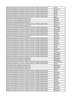 Capacity Development of Parent Teacher Councils in Khyber pakhtunkhwa Karak
Capacity Development of Parent Teacher Councils in Khyber pakhtunkhwa Lower Dir
Capacity Development of Parent Teacher Councils in Khyber pakhtunkhwa Kohat
Capacity Development of Parent Teacher Councils in Khyber pakhtunkhwa Karak
Capacity Development of Parent Teacher Councils in Khyber pakhtunkhwa Karak
Capacity Development of Parent Teacher Councils in Khyber pakhtunkhwa Buner
Bacha Khan Poverty Alleviation Programme Mardan
Bacha Khan Poverty Alleviation Programme Mardan
Bacha Khan Poverty Alleviation Programme Mardan
Capacity Development of Parent Teacher Councils in Khyber pakhtunkhwa Lower Dir
Bacha Khan Poverty Alleviation Programme Mardan
Capacity Development of Parent Teacher Councils in Khyber pakhtunkhwa Charsadda
Capacity Development of Parent Teacher Councils in Khyber pakhtunkhwa Lower Dir
Capacity Development of Parent Teacher Councils in Khyber pakhtunkhwa Peshawar
Capacity Development of Parent Teacher Councils in Khyber pakhtunkhwa Haripur
Capacity Development of Parent Teacher Councils in Khyber pakhtunkhwa Tor Ghar
Bacha Khan Poverty Alleviation Programme Mardan
Capacity Development of Parent Teacher Councils in Khyber pakhtunkhwa Peshawar
Capacity Development of Parent Teacher Councils in Khyber pakhtunkhwa Haripur
Capacity Development of Parent Teacher Councils in Khyber pakhtunkhwa Haripur
Capacity Development of Parent Teacher Councils in Khyber pakhtunkhwa Peshawar
Capacity Development of Parent Teacher Councils in Khyber pakhtunkhwa Haripur
Capacity Development of Parent Teacher Councils in Khyber pakhtunkhwa Karak
Capacity Development of Parent Teacher Councils in Khyber pakhtunkhwa Malakand
Capacity Development of Parent Teacher Councils in Khyber pakhtunkhwa Kohat
Capacity Development of Parent Teacher Councils in Khyber pakhtunkhwa Charsadda
Capacity Development of Parent Teacher Councils in Khyber pakhtunkhwa Battagram
Capacity Development of Parent Teacher Councils in Khyber pakhtunkhwa Nowshera
Bacha Khan Poverty Alleviation Programme Battagram
Bacha Khan Poverty Alleviation Programme Battagram
Capacity Development of Parent Teacher Councils in Khyber pakhtunkhwa Lakki Marwat
Capacity Development of Parent Teacher Councils in Khyber pakhtunkhwa Karak
Bacha Khan Poverty Alleviation Programme Battagram
Bacha Khan Poverty Alleviation Programme Battagram
Bacha Khan Poverty Alleviation Programme Mardan
Capacity Development of Parent Teacher Councils in Khyber pakhtunkhwa Kohat
Capacity Development of Parent Teacher Councils in Khyber pakhtunkhwa Peshawar
Capacity Development of Parent Teacher Councils in Khyber pakhtunkhwa Peshawar
Capacity Development of Parent Teacher Councils in Khyber pakhtunkhwa Haripur
Capacity Development of Parent Teacher Councils in Khyber pakhtunkhwa Malakand
Capacity Development of Parent Teacher Councils in Khyber pakhtunkhwa Haripur
Capacity Development of Parent Teacher Councils in Khyber pakhtunkhwa Haripur
Capacity Development of Parent Teacher Councils in Khyber pakhtunkhwa Malakand
Capacity Development of Parent Teacher Councils in Khyber pakhtunkhwa Haripur
Capacity Development of Parent Teacher Councils in Khyber pakhtunkhwa Lower Dir
Capacity Development of Parent Teacher Councils in Khyber pakhtunkhwa Nowshera
Capacity Development of Parent Teacher Councils in Khyber pakhtunkhwa Peshawar
 
