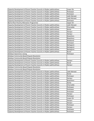 Capacity Development of Parent Teacher Councils in Khyber pakhtunkhwa Lower Dir
Capacity Development of Parent Teacher Councils in Khyber pakhtunkhwa Peshawar
Capacity Development of Parent Teacher Councils in Khyber pakhtunkhwa Peshawar
Capacity Development of Parent Teacher Councils in Khyber pakhtunkhwa Lakki Marwat
Capacity Development of Parent Teacher Councils in Khyber pakhtunkhwa Lakki Marwat
Capacity Development of Parent Teacher Councils in Khyber pakhtunkhwa Peshawar
Bacha Khan Poverty Alleviation Programme Upper Dir
Capacity Development of Parent Teacher Councils in Khyber pakhtunkhwa Lakki Marwat
Capacity Development of Parent Teacher Councils in Khyber pakhtunkhwa Charsadda
Capacity Development of Parent Teacher Councils in Khyber pakhtunkhwa Kohat
Capacity Development of Parent Teacher Councils in Khyber pakhtunkhwa Haripur
Capacity Development of Parent Teacher Councils in Khyber pakhtunkhwa Haripur
Capacity Development of Parent Teacher Councils in Khyber pakhtunkhwa Nowshera
Capacity Development of Parent Teacher Councils in Khyber pakhtunkhwa Nowshera
Capacity Development of Parent Teacher Councils in Khyber pakhtunkhwa Malakand
Capacity Development of Parent Teacher Councils in Khyber pakhtunkhwa Peshawar
Capacity Development of Parent Teacher Councils in Khyber pakhtunkhwa Battagram
Capacity Development of Parent Teacher Councils in Khyber pakhtunkhwa Battagram
Capacity Development of Parent Teacher Councils in Khyber pakhtunkhwa Battagram
Capacity Development of Parent Teacher Councils in Khyber pakhtunkhwa Buner
Aitebaar Awareness raising Peshawar
Aitebaar Community Based Dispute Resolution
Aitebaar Community Based Dispute Resolution
Capacity Development of Parent Teacher Councils in Khyber pakhtunkhwa Haripur
Capacity Development of Parent Teacher Councils in Khyber pakhtunkhwa Karak
Capacity Development of Parent Teacher Councils in Khyber pakhtunkhwa Haripur
Aitebaar Community Based Dispute Resolution
Aitebaar Community Based Dispute Resolution
Capacity Development of Parent Teacher Councils in Khyber pakhtunkhwa Lakki Marwat
Capacity Development of Parent Teacher Councils in Khyber pakhtunkhwa Kohat
Capacity Development of Parent Teacher Councils in Khyber pakhtunkhwa Peshawar
Capacity Development of Parent Teacher Councils in Khyber pakhtunkhwa Haripur
Capacity Development of Parent Teacher Councils in Khyber pakhtunkhwa Nowshera
Capacity Development of Parent Teacher Councils in Khyber pakhtunkhwa Kohat
Capacity Development of Parent Teacher Councils in Khyber pakhtunkhwa Charsadda
Capacity Development of Parent Teacher Councils in Khyber pakhtunkhwa Peshawar
Capacity Development of Parent Teacher Councils in Khyber pakhtunkhwa Peshawar
Capacity Development of Parent Teacher Councils in Khyber pakhtunkhwa Peshawar
Capacity Development of Parent Teacher Councils in Khyber pakhtunkhwa Haripur
Capacity Development of Parent Teacher Councils in Khyber pakhtunkhwa Peshawar
Capacity Development of Parent Teacher Councils in Khyber pakhtunkhwa Lower Dir
Capacity Development of Parent Teacher Councils in Khyber pakhtunkhwa Haripur
Capacity Development of Parent Teacher Councils in Khyber pakhtunkhwa Haripur
Capacity Development of Parent Teacher Councils in Khyber pakhtunkhwa Peshawar
Capacity Development of Parent Teacher Councils in Khyber pakhtunkhwa Haripur
Capacity Development of Parent Teacher Councils in Khyber pakhtunkhwa Peshawar
Capacity Development of Parent Teacher Councils in Khyber pakhtunkhwa Peshawar
 