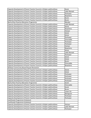 Capacity Development of Parent Teacher Councils in Khyber pakhtunkhwa Karak
Capacity Development of Parent Teacher Councils in Khyber pakhtunkhwa Lakki Marwat
Capacity Development of Parent Teacher Councils in Khyber pakhtunkhwa Peshawar
Capacity Development of Parent Teacher Councils in Khyber pakhtunkhwa Nowshera
Capacity Development of Parent Teacher Councils in Khyber pakhtunkhwa Buner
Capacity Development of Parent Teacher Councils in Khyber pakhtunkhwa Buner
Bacha Khan Poverty Alleviation Programme Mardan
Capacity Development of Parent Teacher Councils in Khyber pakhtunkhwa Lakki Marwat
Capacity Development of Parent Teacher Councils in Khyber pakhtunkhwa Kohat
Capacity Development of Parent Teacher Councils in Khyber pakhtunkhwa Nowshera
Capacity Development of Parent Teacher Councils in Khyber pakhtunkhwa Haripur
Capacity Development of Parent Teacher Councils in Khyber pakhtunkhwa Kohat
Capacity Development of Parent Teacher Councils in Khyber pakhtunkhwa Kohat
Capacity Development of Parent Teacher Councils in Khyber pakhtunkhwa Peshawar
Capacity Development of Parent Teacher Councils in Khyber pakhtunkhwa Charsadda
Capacity Development of Parent Teacher Councils in Khyber pakhtunkhwa Peshawar
Capacity Development of Parent Teacher Councils in Khyber pakhtunkhwa Peshawar
Capacity Development of Parent Teacher Councils in Khyber pakhtunkhwa Haripur
Capacity Development of Parent Teacher Councils in Khyber pakhtunkhwa Nowshera
Capacity Development of Parent Teacher Councils in Khyber pakhtunkhwa Kohat
Capacity Development of Parent Teacher Councils in Khyber pakhtunkhwa Lakki Marwat
Capacity Development of Parent Teacher Councils in Khyber pakhtunkhwa Peshawar
Capacity Development of Parent Teacher Councils in Khyber pakhtunkhwa Kohat
Capacity Development of Parent Teacher Councils in Khyber pakhtunkhwa Kohat
Capacity Development of Parent Teacher Councils in Khyber pakhtunkhwa Buner
Capacity Development of Parent Teacher Councils in Khyber pakhtunkhwa Charsadda
Capacity Development of Parent Teacher Councils in Khyber pakhtunkhwa Nowshera
Aitebaar Community Based Dispute Resolution
Capacity Development of Parent Teacher Councils in Khyber pakhtunkhwa Kohat
Capacity Development of Parent Teacher Councils in Khyber pakhtunkhwa Kohat
Capacity Development of Parent Teacher Councils in Khyber pakhtunkhwa Peshawar
Capacity Development of Parent Teacher Councils in Khyber pakhtunkhwa Peshawar
Capacity Development of Parent Teacher Councils in Khyber pakhtunkhwa Peshawar
Capacity Development of Parent Teacher Councils in Khyber pakhtunkhwa Peshawar
Bacha Khan Poverty Alleviation Programme Karak
Capacity Development of Parent Teacher Councils in Khyber pakhtunkhwa Charsadda
Capacity Development of Parent Teacher Councils in Khyber pakhtunkhwa Karak
Capacity Development of Parent Teacher Councils in Khyber pakhtunkhwa Buner
Capacity Development of Parent Teacher Councils in Khyber pakhtunkhwa Lower Dir
Capacity Development of Parent Teacher Councils in Khyber pakhtunkhwa Battagram
Capacity Development of Parent Teacher Councils in Khyber pakhtunkhwa Peshawar
Capacity Development of Parent Teacher Councils in Khyber pakhtunkhwa Peshawar
Livelihoods Programme Hindukush
Livelihoods Programme Hindukush
Capacity Development of Parent Teacher Councils in Khyber pakhtunkhwa Haripur
Capacity Development of Parent Teacher Councils in Khyber pakhtunkhwa Lakki Marwat
Capacity Development of Parent Teacher Councils in Khyber pakhtunkhwa Peshawar
 