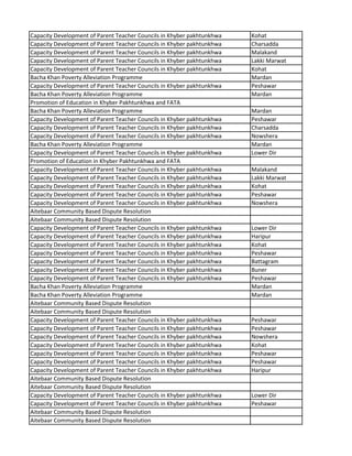 Capacity Development of Parent Teacher Councils in Khyber pakhtunkhwa Kohat
Capacity Development of Parent Teacher Councils in Khyber pakhtunkhwa Charsadda
Capacity Development of Parent Teacher Councils in Khyber pakhtunkhwa Malakand
Capacity Development of Parent Teacher Councils in Khyber pakhtunkhwa Lakki Marwat
Capacity Development of Parent Teacher Councils in Khyber pakhtunkhwa Kohat
Bacha Khan Poverty Alleviation Programme Mardan
Capacity Development of Parent Teacher Councils in Khyber pakhtunkhwa Peshawar
Bacha Khan Poverty Alleviation Programme Mardan
Promotion of Education in Khyber Pakhtunkhwa and FATA
Bacha Khan Poverty Alleviation Programme Mardan
Capacity Development of Parent Teacher Councils in Khyber pakhtunkhwa Peshawar
Capacity Development of Parent Teacher Councils in Khyber pakhtunkhwa Charsadda
Capacity Development of Parent Teacher Councils in Khyber pakhtunkhwa Nowshera
Bacha Khan Poverty Alleviation Programme Mardan
Capacity Development of Parent Teacher Councils in Khyber pakhtunkhwa Lower Dir
Promotion of Education in Khyber Pakhtunkhwa and FATA
Capacity Development of Parent Teacher Councils in Khyber pakhtunkhwa Malakand
Capacity Development of Parent Teacher Councils in Khyber pakhtunkhwa Lakki Marwat
Capacity Development of Parent Teacher Councils in Khyber pakhtunkhwa Kohat
Capacity Development of Parent Teacher Councils in Khyber pakhtunkhwa Peshawar
Capacity Development of Parent Teacher Councils in Khyber pakhtunkhwa Nowshera
Aitebaar Community Based Dispute Resolution
Aitebaar Community Based Dispute Resolution
Capacity Development of Parent Teacher Councils in Khyber pakhtunkhwa Lower Dir
Capacity Development of Parent Teacher Councils in Khyber pakhtunkhwa Haripur
Capacity Development of Parent Teacher Councils in Khyber pakhtunkhwa Kohat
Capacity Development of Parent Teacher Councils in Khyber pakhtunkhwa Peshawar
Capacity Development of Parent Teacher Councils in Khyber pakhtunkhwa Battagram
Capacity Development of Parent Teacher Councils in Khyber pakhtunkhwa Buner
Capacity Development of Parent Teacher Councils in Khyber pakhtunkhwa Peshawar
Bacha Khan Poverty Alleviation Programme Mardan
Bacha Khan Poverty Alleviation Programme Mardan
Aitebaar Community Based Dispute Resolution
Aitebaar Community Based Dispute Resolution
Capacity Development of Parent Teacher Councils in Khyber pakhtunkhwa Peshawar
Capacity Development of Parent Teacher Councils in Khyber pakhtunkhwa Peshawar
Capacity Development of Parent Teacher Councils in Khyber pakhtunkhwa Nowshera
Capacity Development of Parent Teacher Councils in Khyber pakhtunkhwa Kohat
Capacity Development of Parent Teacher Councils in Khyber pakhtunkhwa Peshawar
Capacity Development of Parent Teacher Councils in Khyber pakhtunkhwa Peshawar
Capacity Development of Parent Teacher Councils in Khyber pakhtunkhwa Haripur
Aitebaar Community Based Dispute Resolution
Aitebaar Community Based Dispute Resolution
Capacity Development of Parent Teacher Councils in Khyber pakhtunkhwa Lower Dir
Capacity Development of Parent Teacher Councils in Khyber pakhtunkhwa Peshawar
Aitebaar Community Based Dispute Resolution
Aitebaar Community Based Dispute Resolution
 