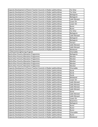 Capacity Development of Parent Teacher Councils in Khyber pakhtunkhwa Tor Ghar
Capacity Development of Parent Teacher Councils in Khyber pakhtunkhwa Tor Ghar
Capacity Development of Parent Teacher Councils in Khyber pakhtunkhwa Battagram
Capacity Development of Parent Teacher Councils in Khyber pakhtunkhwa Battagram
Capacity Development of Parent Teacher Councils in Khyber pakhtunkhwa Lakki Marwat
Capacity Development of Parent Teacher Councils in Khyber pakhtunkhwa Lower Dir
Capacity Development of Parent Teacher Councils in Khyber pakhtunkhwa Lower Dir
Capacity Development of Parent Teacher Councils in Khyber pakhtunkhwa Buner
Capacity Development of Parent Teacher Councils in Khyber pakhtunkhwa Buner
Capacity Development of Parent Teacher Councils in Khyber pakhtunkhwa Tor Ghar
Capacity Development of Parent Teacher Councils in Khyber pakhtunkhwa Battagram
Capacity Development of Parent Teacher Councils in Khyber pakhtunkhwa Lakki Marwat
Capacity Development of Parent Teacher Councils in Khyber pakhtunkhwa Battagram
Capacity Development of Parent Teacher Councils in Khyber pakhtunkhwa Battagram
Capacity Development of Parent Teacher Councils in Khyber pakhtunkhwa Haripur
Capacity Development of Parent Teacher Councils in Khyber pakhtunkhwa Lakki Marwat
Capacity Development of Parent Teacher Councils in Khyber pakhtunkhwa Lakki Marwat
Capacity Development of Parent Teacher Councils in Khyber pakhtunkhwa Malakand
Livelihood Strenghtening Program Charsadda
Bacha Khan Poverty Alleviation Programme Battagram
Bacha Khan Poverty Alleviation Programme Mardan
Bacha Khan Poverty Alleviation Programme Mardan
Bacha Khan Poverty Alleviation Programme Mardan
Bacha Khan Poverty Alleviation Programme Mardan
Bacha Khan Poverty Alleviation Programme Mardan
Capacity Development of Parent Teacher Councils in Khyber pakhtunkhwa Charsadda
Capacity Development of Parent Teacher Councils in Khyber pakhtunkhwa Karak
Capacity Development of Parent Teacher Councils in Khyber pakhtunkhwa Karak
Capacity Development of Parent Teacher Councils in Khyber pakhtunkhwa Karak
Capacity Development of Parent Teacher Councils in Khyber pakhtunkhwa Malakand
Capacity Development of Parent Teacher Councils in Khyber pakhtunkhwa Lower Dir
Capacity Development of Parent Teacher Councils in Khyber pakhtunkhwa Lakki Marwat
Capacity Development of Parent Teacher Councils in Khyber pakhtunkhwa Lakki Marwat
Capacity Development of Parent Teacher Councils in Khyber pakhtunkhwa Lakki Marwat
Capacity Development of Parent Teacher Councils in Khyber pakhtunkhwa Lakki Marwat
Capacity Development of Parent Teacher Councils in Khyber pakhtunkhwa Kohat
Capacity Development of Parent Teacher Councils in Khyber pakhtunkhwa Lakki Marwat
Capacity Development of Parent Teacher Councils in Khyber pakhtunkhwa Lakki Marwat
Capacity Development of Parent Teacher Councils in Khyber pakhtunkhwa Lower Dir
Capacity Development of Parent Teacher Councils in Khyber pakhtunkhwa Nowshera
Capacity Development of Parent Teacher Councils in Khyber pakhtunkhwa Battagram
Capacity Development of Parent Teacher Councils in Khyber pakhtunkhwa Buner
Capacity Development of Parent Teacher Councils in Khyber pakhtunkhwa Buner
Capacity Development of Parent Teacher Councils in Khyber pakhtunkhwa Buner
Capacity Development of Parent Teacher Councils in Khyber pakhtunkhwa Charsadda
Capacity Development of Parent Teacher Councils in Khyber pakhtunkhwa Buner
Capacity Development of Parent Teacher Councils in Khyber pakhtunkhwa Malakand
 