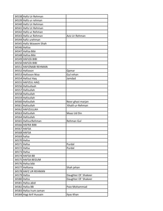 34538 Hafiz Ur Rehman
34539 Hafiz ur rehman
34540 Hafiz Ur Rehman
34541 Hafiz Ur Rehman
34542 Hafiz ur Rehman
34543 Hafiz ur Rehman Aziz Ur Rehman
34544 hafiz urehman
34545 Hafiz Waseem Shah
34546 Hafiza
34547 Hafiza Bibi
34548 Hafiza Bibi
34549 HAFIZA BIBI
34550 HAFIZA BIBI
34551 HAFIZNABI REHMAN
34552 Hafizoon Qamar
34553 Hafizoon Nisa Gul rehan
34554 Hafizul Haq Jamdad
34555 HAFIZUL HAQ
34556 Hafizullaah
34557 Hafizullah
34558 Hafizullah
34559 Hafizullah
34560 Hafizullah Noor ghazi marjan
34561 Hafizullah Khalil-ur-Rehman
34562 HAFIZULLAH
34563 Hafizullah Maaz Ud Din
34564 Hafizullah
34565 HafizurRehman Rehman Gul
34566 HAFRA BIBI
34567 HAFSA
34568 HAFSA
34569 hafsa
34570 Hafsa
34571 Hafsa Purdal
34572 Hafsa Purdal
34573 Hafsa
34574 HAFSA BB
34575 HAFSA BEGUM
34576 Hafsa bibi
34577 Haftania Shah jehan
34578 HAFZ UR REHMAN
34579 Hafza Daughter Of Shakeer
34580 Hafza Daughter Of Shakeer
34581 Hafza abid
34582 Hafza BB Paio Mohammad
34583 Hafza Irum zaman
34584 Hagi Arif Hussain Ilyas Khan
 