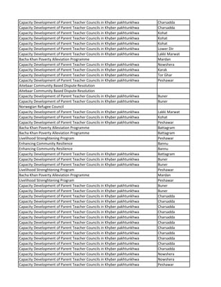 Capacity Development of Parent Teacher Councils in Khyber pakhtunkhwa Charsadda
Capacity Development of Parent Teacher Councils in Khyber pakhtunkhwa Charsadda
Capacity Development of Parent Teacher Councils in Khyber pakhtunkhwa Kohat
Capacity Development of Parent Teacher Councils in Khyber pakhtunkhwa Kohat
Capacity Development of Parent Teacher Councils in Khyber pakhtunkhwa Kohat
Capacity Development of Parent Teacher Councils in Khyber pakhtunkhwa Lower Dir
Capacity Development of Parent Teacher Councils in Khyber pakhtunkhwa Lakki Marwat
Bacha Khan Poverty Alleviation Programme Mardan
Capacity Development of Parent Teacher Councils in Khyber pakhtunkhwa Nowshera
Capacity Development of Parent Teacher Councils in Khyber pakhtunkhwa Karak
Capacity Development of Parent Teacher Councils in Khyber pakhtunkhwa Tor Ghar
Capacity Development of Parent Teacher Councils in Khyber pakhtunkhwa Peshawar
Aitebaar Community Based Dispute Resolution
Aitebaar Community Based Dispute Resolution
Capacity Development of Parent Teacher Councils in Khyber pakhtunkhwa Buner
Capacity Development of Parent Teacher Councils in Khyber pakhtunkhwa Buner
Norwegian Refugee Council
Capacity Development of Parent Teacher Councils in Khyber pakhtunkhwa Lakki Marwat
Capacity Development of Parent Teacher Councils in Khyber pakhtunkhwa Kohat
Capacity Development of Parent Teacher Councils in Khyber pakhtunkhwa Peshawar
Bacha Khan Poverty Alleviation Programme Battagram
Bacha Khan Poverty Alleviation Programme Battagram
Livelihood Strenghtening Program Peshawar
Enhancing Community Resilience Bannu
Enhancing Community Resilience Bannu
Capacity Development of Parent Teacher Councils in Khyber pakhtunkhwa Battagram
Capacity Development of Parent Teacher Councils in Khyber pakhtunkhwa Buner
Capacity Development of Parent Teacher Councils in Khyber pakhtunkhwa Buner
Livelihood Strenghtening Program Peshawar
Bacha Khan Poverty Alleviation Programme Mardan
Livelihood Strenghtening Program Peshawar
Capacity Development of Parent Teacher Councils in Khyber pakhtunkhwa Buner
Capacity Development of Parent Teacher Councils in Khyber pakhtunkhwa Buner
Capacity Development of Parent Teacher Councils in Khyber pakhtunkhwa Charsadda
Capacity Development of Parent Teacher Councils in Khyber pakhtunkhwa Charsadda
Capacity Development of Parent Teacher Councils in Khyber pakhtunkhwa Charsadda
Capacity Development of Parent Teacher Councils in Khyber pakhtunkhwa Charsadda
Capacity Development of Parent Teacher Councils in Khyber pakhtunkhwa Charsadda
Capacity Development of Parent Teacher Councils in Khyber pakhtunkhwa Charsadda
Capacity Development of Parent Teacher Councils in Khyber pakhtunkhwa Charsadda
Capacity Development of Parent Teacher Councils in Khyber pakhtunkhwa Charsadda
Capacity Development of Parent Teacher Councils in Khyber pakhtunkhwa Charsadda
Capacity Development of Parent Teacher Councils in Khyber pakhtunkhwa Charsadda
Capacity Development of Parent Teacher Councils in Khyber pakhtunkhwa Charsadda
Capacity Development of Parent Teacher Councils in Khyber pakhtunkhwa Nowshera
Capacity Development of Parent Teacher Councils in Khyber pakhtunkhwa Nowshera
Capacity Development of Parent Teacher Councils in Khyber pakhtunkhwa Peshawar
 
