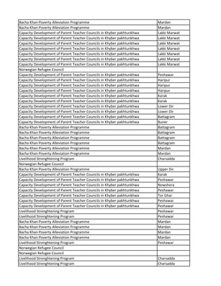 Bacha Khan Poverty Alleviation Programme Mardan
Bacha Khan Poverty Alleviation Programme Mardan
Capacity Development of Parent Teacher Councils in Khyber pakhtunkhwa Lakki Marwat
Capacity Development of Parent Teacher Councils in Khyber pakhtunkhwa Lakki Marwat
Capacity Development of Parent Teacher Councils in Khyber pakhtunkhwa Lakki Marwat
Capacity Development of Parent Teacher Councils in Khyber pakhtunkhwa Lakki Marwat
Capacity Development of Parent Teacher Councils in Khyber pakhtunkhwa Lakki Marwat
Capacity Development of Parent Teacher Councils in Khyber pakhtunkhwa Lakki Marwat
Capacity Development of Parent Teacher Councils in Khyber pakhtunkhwa Lakki Marwat
Norwegian Refugee Council
Capacity Development of Parent Teacher Councils in Khyber pakhtunkhwa Peshawar
Capacity Development of Parent Teacher Councils in Khyber pakhtunkhwa Haripur
Capacity Development of Parent Teacher Councils in Khyber pakhtunkhwa Haripur
Capacity Development of Parent Teacher Councils in Khyber pakhtunkhwa Haripur
Capacity Development of Parent Teacher Councils in Khyber pakhtunkhwa Karak
Capacity Development of Parent Teacher Councils in Khyber pakhtunkhwa Karak
Capacity Development of Parent Teacher Councils in Khyber pakhtunkhwa Lower Dir
Capacity Development of Parent Teacher Councils in Khyber pakhtunkhwa Lower Dir
Capacity Development of Parent Teacher Councils in Khyber pakhtunkhwa Battagram
Capacity Development of Parent Teacher Councils in Khyber pakhtunkhwa Buner
Bacha Khan Poverty Alleviation Programme Battagram
Bacha Khan Poverty Alleviation Programme Battagram
Bacha Khan Poverty Alleviation Programme Battagram
Bacha Khan Poverty Alleviation Programme Battagram
Bacha Khan Poverty Alleviation Programme Mardan
Bacha Khan Poverty Alleviation Programme Mardan
Livelihood Strenghtening Program Charsadda
Norwegian Refugee Council
Bacha Khan Poverty Alleviation Programme Upper Dir
Capacity Development of Parent Teacher Councils in Khyber pakhtunkhwa Karak
Capacity Development of Parent Teacher Councils in Khyber pakhtunkhwa Peshawar
Capacity Development of Parent Teacher Councils in Khyber pakhtunkhwa Nowshera
Capacity Development of Parent Teacher Councils in Khyber pakhtunkhwa Peshawar
Capacity Development of Parent Teacher Councils in Khyber pakhtunkhwa Tor Ghar
Capacity Development of Parent Teacher Councils in Khyber pakhtunkhwa Peshawar
Capacity Development of Parent Teacher Councils in Khyber pakhtunkhwa Peshawar
Livelihood Strenghtening Program Peshawar
Livelihood Strenghtening Program Peshawar
Bacha Khan Poverty Alleviation Programme Mardan
Bacha Khan Poverty Alleviation Programme Mardan
Bacha Khan Poverty Alleviation Programme Mardan
Bacha Khan Poverty Alleviation Programme Mardan
Livelihood Strenghtening Program Peshawar
Norwegian Refugee Council
Norwegian Refugee Council
Livelihood Strenghtening Program Charsadda
Livelihood Strenghtening Program Charsadda
 