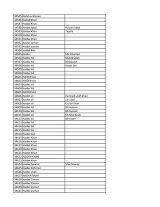 34585 Hahib urahman
34586 Haibat Khan
34587 Haibat Khan
34588 Haidar Iqbal Hassan Iqbal
34589 Haidar Khan Tajalla
34590 Haidar Khan
34591 Haidar khan
34592 haidar zaman
34593 Haidar zaman
34594 Haidat Bibi
34595 Haider Mir Ghanam
34596 Haider Ali Muhib Ullah
34597 Haider Ali Nowazash
34598 Haider Ali Hayat Jan
34599 Haider Ali
34600 Haider Ali
34601 HAIDER ALI
34602 HAIDER ALI
34603 Haider ali
34604 Haider Ali
34605 HAIDER ALI
34606 haider ali hameed ullah khan
34607 haider ali zari dad
34608 Haider ali Gul zir khan
34609 Haider Ali M.Hussain
34610 Haider Ali M.Hussain
34611 Haider ali M Zahir Shah
34612 Haider Ali M Hasan
34613 Haider Ali
34614 Haider Ali
34615 Haider Ali
34616 Haider Gul
34617 Haider Khan
34618 Haider Khan
34619 Haider Khan
34620 Haider Khan
34621 Haider Khan
34622 HAIDER KHAN
34623 Haider khan
34624 Haider Nawaz Sher Nawaz
34625 Haider Rehman
34626 Haider shah
34627 HAIDER SHAH
34628 Haider Zaman
34629 Haider Zaman
34630 Haider Zaman
34631 Haider Zaman
 