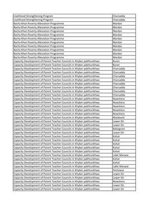Livelihood Strenghtening Program Charsadda
Livelihood Strenghtening Program Charsadda
Bacha Khan Poverty Alleviation Programme Mardan
Bacha Khan Poverty Alleviation Programme Mardan
Bacha Khan Poverty Alleviation Programme Mardan
Bacha Khan Poverty Alleviation Programme Mardan
Bacha Khan Poverty Alleviation Programme Mardan
Bacha Khan Poverty Alleviation Programme Mardan
Bacha Khan Poverty Alleviation Programme Mardan
Bacha Khan Poverty Alleviation Programme Mardan
Bacha Khan Poverty Alleviation Programme Mardan
Bacha Khan Poverty Alleviation Programme Mardan
Capacity Development of Parent Teacher Councils in Khyber pakhtunkhwa Buner
Capacity Development of Parent Teacher Councils in Khyber pakhtunkhwa Buner
Capacity Development of Parent Teacher Councils in Khyber pakhtunkhwa Charsadda
Capacity Development of Parent Teacher Councils in Khyber pakhtunkhwa Charsadda
Capacity Development of Parent Teacher Councils in Khyber pakhtunkhwa Charsadda
Capacity Development of Parent Teacher Councils in Khyber pakhtunkhwa Charsadda
Capacity Development of Parent Teacher Councils in Khyber pakhtunkhwa Charsadda
Capacity Development of Parent Teacher Councils in Khyber pakhtunkhwa Charsadda
Capacity Development of Parent Teacher Councils in Khyber pakhtunkhwa Charsadda
Capacity Development of Parent Teacher Councils in Khyber pakhtunkhwa Charsadda
Capacity Development of Parent Teacher Councils in Khyber pakhtunkhwa Nowshera
Capacity Development of Parent Teacher Councils in Khyber pakhtunkhwa Nowshera
Capacity Development of Parent Teacher Councils in Khyber pakhtunkhwa Nowshera
Capacity Development of Parent Teacher Councils in Khyber pakhtunkhwa Nowshera
Capacity Development of Parent Teacher Councils in Khyber pakhtunkhwa Nowshera
Capacity Development of Parent Teacher Councils in Khyber pakhtunkhwa Malakand
Capacity Development of Parent Teacher Councils in Khyber pakhtunkhwa Lower Dir
Capacity Development of Parent Teacher Councils in Khyber pakhtunkhwa Lower Dir
Capacity Development of Parent Teacher Councils in Khyber pakhtunkhwa Battagram
Capacity Development of Parent Teacher Councils in Khyber pakhtunkhwa Lower Dir
Capacity Development of Parent Teacher Councils in Khyber pakhtunkhwa Kohat
Capacity Development of Parent Teacher Councils in Khyber pakhtunkhwa Kohat
Capacity Development of Parent Teacher Councils in Khyber pakhtunkhwa Kohat
Capacity Development of Parent Teacher Councils in Khyber pakhtunkhwa Kohat
Capacity Development of Parent Teacher Councils in Khyber pakhtunkhwa Kohat
Capacity Development of Parent Teacher Councils in Khyber pakhtunkhwa Lakki Marwat
Capacity Development of Parent Teacher Councils in Khyber pakhtunkhwa Kohat
Capacity Development of Parent Teacher Councils in Khyber pakhtunkhwa Kohat
Capacity Development of Parent Teacher Councils in Khyber pakhtunkhwa Lakki Marwat
Capacity Development of Parent Teacher Councils in Khyber pakhtunkhwa Peshawar
Capacity Development of Parent Teacher Councils in Khyber pakhtunkhwa Lower Dir
Capacity Development of Parent Teacher Councils in Khyber pakhtunkhwa Lower Dir
Capacity Development of Parent Teacher Councils in Khyber pakhtunkhwa Nowshera
Capacity Development of Parent Teacher Councils in Khyber pakhtunkhwa Lower Dir
Capacity Development of Parent Teacher Councils in Khyber pakhtunkhwa Lower Dir
 