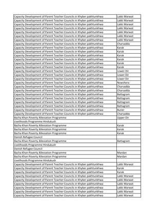 Capacity Development of Parent Teacher Councils in Khyber pakhtunkhwa Lakki Marwat
Capacity Development of Parent Teacher Councils in Khyber pakhtunkhwa Lakki Marwat
Capacity Development of Parent Teacher Councils in Khyber pakhtunkhwa Lakki Marwat
Capacity Development of Parent Teacher Councils in Khyber pakhtunkhwa Lakki Marwat
Capacity Development of Parent Teacher Councils in Khyber pakhtunkhwa Lakki Marwat
Capacity Development of Parent Teacher Councils in Khyber pakhtunkhwa Lakki Marwat
Capacity Development of Parent Teacher Councils in Khyber pakhtunkhwa Lakki Marwat
Capacity Development of Parent Teacher Councils in Khyber pakhtunkhwa Charsadda
Capacity Development of Parent Teacher Councils in Khyber pakhtunkhwa Karak
Capacity Development of Parent Teacher Councils in Khyber pakhtunkhwa Karak
Capacity Development of Parent Teacher Councils in Khyber pakhtunkhwa Karak
Capacity Development of Parent Teacher Councils in Khyber pakhtunkhwa Karak
Capacity Development of Parent Teacher Councils in Khyber pakhtunkhwa Karak
Capacity Development of Parent Teacher Councils in Khyber pakhtunkhwa Karak
Capacity Development of Parent Teacher Councils in Khyber pakhtunkhwa Lower Dir
Capacity Development of Parent Teacher Councils in Khyber pakhtunkhwa Lower Dir
Capacity Development of Parent Teacher Councils in Khyber pakhtunkhwa Lower Dir
Capacity Development of Parent Teacher Councils in Khyber pakhtunkhwa Nowshera
Capacity Development of Parent Teacher Councils in Khyber pakhtunkhwa Charsadda
Capacity Development of Parent Teacher Councils in Khyber pakhtunkhwa Charsadda
Capacity Development of Parent Teacher Councils in Khyber pakhtunkhwa Battagram
Capacity Development of Parent Teacher Councils in Khyber pakhtunkhwa Battagram
Capacity Development of Parent Teacher Councils in Khyber pakhtunkhwa Battagram
Capacity Development of Parent Teacher Councils in Khyber pakhtunkhwa Battagram
Capacity Development of Parent Teacher Councils in Khyber pakhtunkhwa Buner
Capacity Development of Parent Teacher Councils in Khyber pakhtunkhwa Charsadda
Bacha Khan Poverty Alleviation Programme Upper Dir
Livelihoods Programme Hindukush
Bacha Khan Poverty Alleviation Programme Karak
Bacha Khan Poverty Alleviation Programme Karak
Bacha Khan Poverty Alleviation Programme Karak
Danish Refugee Council
Bacha Khan Poverty Alleviation Programme Battagram
Livelihoods Programme Hindukush
Danish Refugee Council
Bacha Khan Poverty Alleviation Programme Mardan
Bacha Khan Poverty Alleviation Programme Mardan
Livelihoods Programme Hindukush
Capacity Development of Parent Teacher Councils in Khyber pakhtunkhwa Lakki Marwat
Capacity Development of Parent Teacher Councils in Khyber pakhtunkhwa Karak
Capacity Development of Parent Teacher Councils in Khyber pakhtunkhwa Karak
Capacity Development of Parent Teacher Councils in Khyber pakhtunkhwa Lakki Marwat
Capacity Development of Parent Teacher Councils in Khyber pakhtunkhwa Lakki Marwat
Capacity Development of Parent Teacher Councils in Khyber pakhtunkhwa Lakki Marwat
Capacity Development of Parent Teacher Councils in Khyber pakhtunkhwa Lakki Marwat
Capacity Development of Parent Teacher Councils in Khyber pakhtunkhwa Lakki Marwat
Capacity Development of Parent Teacher Councils in Khyber pakhtunkhwa Lakki Marwat
 