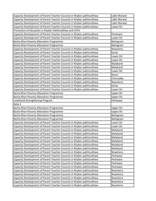 Capacity Development of Parent Teacher Councils in Khyber pakhtunkhwa Lakki Marwat
Capacity Development of Parent Teacher Councils in Khyber pakhtunkhwa Lakki Marwat
Capacity Development of Parent Teacher Councils in Khyber pakhtunkhwa Lakki Marwat
Capacity Development of Parent Teacher Councils in Khyber pakhtunkhwa Lower Dir
Promotion of Education in Khyber Pakhtunkhwa and FATA
Capacity Development of Parent Teacher Councils in Khyber pakhtunkhwa Peshawar
Capacity Development of Parent Teacher Councils in Khyber pakhtunkhwa Lower Dir
Bacha Khan Poverty Alleviation Programme Battagram
Bacha Khan Poverty Alleviation Programme Battagram
Capacity Development of Parent Teacher Councils in Khyber pakhtunkhwa Nowshera
Capacity Development of Parent Teacher Councils in Khyber pakhtunkhwa Karak
Capacity Development of Parent Teacher Councils in Khyber pakhtunkhwa Lower Dir
Capacity Development of Parent Teacher Councils in Khyber pakhtunkhwa Lower Dir
Capacity Development of Parent Teacher Councils in Khyber pakhtunkhwa Malakand
Capacity Development of Parent Teacher Councils in Khyber pakhtunkhwa Malakand
Capacity Development of Parent Teacher Councils in Khyber pakhtunkhwa Lower Dir
Capacity Development of Parent Teacher Councils in Khyber pakhtunkhwa Buner
Capacity Development of Parent Teacher Councils in Khyber pakhtunkhwa Charsadda
Capacity Development of Parent Teacher Councils in Khyber pakhtunkhwa Nowshera
Capacity Development of Parent Teacher Councils in Khyber pakhtunkhwa Kohat
Capacity Development of Parent Teacher Councils in Khyber pakhtunkhwa Lower Dir
Bacha Khan Poverty Alleviation Programme Upper Dir
Bacha Khan Poverty Alleviation Programme Upper Dir
Livelihood Strenghtening Program Peshawar
Raha 2
Bacha Khan Poverty Alleviation Programme Upper Dir
Bacha Khan Poverty Alleviation Programme Upper Dir
Bacha Khan Poverty Alleviation Programme Battagram
Bacha Khan Poverty Alleviation Programme Battagram
Capacity Development of Parent Teacher Councils in Khyber pakhtunkhwa Lower Dir
Capacity Development of Parent Teacher Councils in Khyber pakhtunkhwa Lower Dir
Capacity Development of Parent Teacher Councils in Khyber pakhtunkhwa Malakand
Capacity Development of Parent Teacher Councils in Khyber pakhtunkhwa Malakand
Capacity Development of Parent Teacher Councils in Khyber pakhtunkhwa Malakand
Capacity Development of Parent Teacher Councils in Khyber pakhtunkhwa Malakand
Capacity Development of Parent Teacher Councils in Khyber pakhtunkhwa Malakand
Capacity Development of Parent Teacher Councils in Khyber pakhtunkhwa Malakand
Capacity Development of Parent Teacher Councils in Khyber pakhtunkhwa Nowshera
Capacity Development of Parent Teacher Councils in Khyber pakhtunkhwa Peshawar
Capacity Development of Parent Teacher Councils in Khyber pakhtunkhwa Peshawar
Capacity Development of Parent Teacher Councils in Khyber pakhtunkhwa Peshawar
Capacity Development of Parent Teacher Councils in Khyber pakhtunkhwa Peshawar
Capacity Development of Parent Teacher Councils in Khyber pakhtunkhwa Nowshera
Capacity Development of Parent Teacher Councils in Khyber pakhtunkhwa Nowshera
Capacity Development of Parent Teacher Councils in Khyber pakhtunkhwa Nowshera
Capacity Development of Parent Teacher Councils in Khyber pakhtunkhwa Nowshera
Capacity Development of Parent Teacher Councils in Khyber pakhtunkhwa Nowshera
 