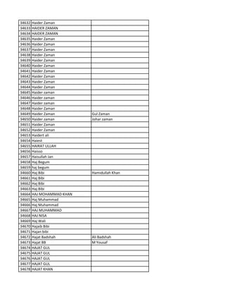 34632 Haider Zaman
34633 HAIDER ZAMAN
34634 HAIDER ZAMAN
34635 Haider Zaman
34636 Haider Zaman
34637 Haider Zaman
34638 Haider Zaman
34639 Haider Zaman
34640 Haider Zaman
34641 Haider Zaman
34642 Haider Zaman
34643 Haider Zaman
34644 Haider Zaman
34645 Haider zaman
34646 Haider zaman
34647 Haider zaman
34648 Haider Zaman
34649 Haider Zaman Gul Zaman
34650 Haider zaman Johar zaman
34651 Haider Zaman
34652 Haider Zaman
34653 Haidert ali
34654 Haiest
34655 HAIRAT ULLAH
34656 Haisso
34657 Haisullah Jan
34658 Haj Begum
34659 haj begum
34660 Haj Bibi Hamidullah Khan
34661 Haj Bibi
34662 Haj Bibi
34663 Haj Bibi
34664 HAJ MOHAMMAD KHAN
34665 Haj Muhammad
34666 Haj Muhammad
34667 HAJ MUHAMMAD
34668 HAJ NISA
34669 Haj Wali
34670 Hajaib Bibi
34671 Hajan bibi
34672 Hajat Badshah Ali Badshah
34673 Hajat BB M Yousaf
34674 HAJAT GUL
34675 HAJAT GUL
34676 HAJAT GUL
34677 HAJAT GUL
34678 HAJAT KHAN
 