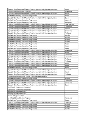 Capacity Development of Parent Teacher Councils in Khyber pakhtunkhwa Kohat
Livelihood Strenghtening Program Nowshera
Capacity Development of Parent Teacher Councils in Khyber pakhtunkhwa Kohat
Bacha Khan Poverty Alleviation Programme Karak
Capacity Development of Parent Teacher Councils in Khyber pakhtunkhwa Buner
Bacha Khan Poverty Alleviation Programme Upper Dir
Bacha Khan Poverty Alleviation Programme Battagram
Capacity Development of Parent Teacher Councils in Khyber pakhtunkhwa Lakki Marwat
Capacity Development of Parent Teacher Councils in Khyber pakhtunkhwa Charsadda
Capacity Development of Parent Teacher Councils in Khyber pakhtunkhwa Haripur
Capacity Development of Parent Teacher Councils in Khyber pakhtunkhwa Charsadda
Capacity Development of Parent Teacher Councils in Khyber pakhtunkhwa Peshawar
Bacha Khan Poverty Alleviation Programme Mardan
Bacha Khan Poverty Alleviation Programme Mardan
Bacha Khan Poverty Alleviation Programme Mardan
Bacha Khan Poverty Alleviation Programme Mardan
Bacha Khan Poverty Alleviation Programme Karak
Bacha Khan Poverty Alleviation Programme Karak
Bacha Khan Poverty Alleviation Programme Karak
Capacity Development of Parent Teacher Councils in Khyber pakhtunkhwa Nowshera
Capacity Development of Parent Teacher Councils in Khyber pakhtunkhwa Buner
Capacity Development of Parent Teacher Councils in Khyber pakhtunkhwa Charsadda
Capacity Development of Parent Teacher Councils in Khyber pakhtunkhwa Lower Dir
Capacity Development of Parent Teacher Councils in Khyber pakhtunkhwa Peshawar
Capacity Development of Parent Teacher Councils in Khyber pakhtunkhwa Peshawar
Capacity Development of Parent Teacher Councils in Khyber pakhtunkhwa Kohat
Capacity Development of Parent Teacher Councils in Khyber pakhtunkhwa Karak
Bacha Khan Poverty Alleviation Programme Karak
Capacity Development of Parent Teacher Councils in Khyber pakhtunkhwa Lower Dir
Capacity Development of Parent Teacher Councils in Khyber pakhtunkhwa Kohat
Capacity Development of Parent Teacher Councils in Khyber pakhtunkhwa Peshawar
Promotion of Education in Khyber Pakhtunkhwa and FATA
Bacha Khan Poverty Alleviation Programme Mardan
Capacity Development of Parent Teacher Councils in Khyber pakhtunkhwa Charsadda
Capacity Development of Parent Teacher Councils in Khyber pakhtunkhwa Charsadda
Capacity Development of Parent Teacher Councils in Khyber pakhtunkhwa Buner
Livelihoods Programme Hindukush
Livelihoods Programme Hindukush
Norwegian Refugee Council
Norwegian Refugee Council
Danish Refugee Council
Livelihood Strenghtening Program Nowshera
Bacha Khan Poverty Alleviation Programme Karak
Capacity Development of Parent Teacher Councils in Khyber pakhtunkhwa Lower Dir
Bacha Khan Poverty Alleviation Programme Mardan
Bacha Khan Poverty Alleviation Programme Mardan
Bacha Khan Poverty Alleviation Programme Mardan
 