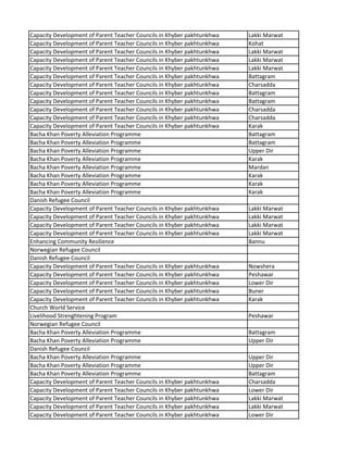 Capacity Development of Parent Teacher Councils in Khyber pakhtunkhwa Lakki Marwat
Capacity Development of Parent Teacher Councils in Khyber pakhtunkhwa Kohat
Capacity Development of Parent Teacher Councils in Khyber pakhtunkhwa Lakki Marwat
Capacity Development of Parent Teacher Councils in Khyber pakhtunkhwa Lakki Marwat
Capacity Development of Parent Teacher Councils in Khyber pakhtunkhwa Lakki Marwat
Capacity Development of Parent Teacher Councils in Khyber pakhtunkhwa Battagram
Capacity Development of Parent Teacher Councils in Khyber pakhtunkhwa Charsadda
Capacity Development of Parent Teacher Councils in Khyber pakhtunkhwa Battagram
Capacity Development of Parent Teacher Councils in Khyber pakhtunkhwa Battagram
Capacity Development of Parent Teacher Councils in Khyber pakhtunkhwa Charsadda
Capacity Development of Parent Teacher Councils in Khyber pakhtunkhwa Charsadda
Capacity Development of Parent Teacher Councils in Khyber pakhtunkhwa Karak
Bacha Khan Poverty Alleviation Programme Battagram
Bacha Khan Poverty Alleviation Programme Battagram
Bacha Khan Poverty Alleviation Programme Upper Dir
Bacha Khan Poverty Alleviation Programme Karak
Bacha Khan Poverty Alleviation Programme Mardan
Bacha Khan Poverty Alleviation Programme Karak
Bacha Khan Poverty Alleviation Programme Karak
Bacha Khan Poverty Alleviation Programme Karak
Danish Refugee Council
Capacity Development of Parent Teacher Councils in Khyber pakhtunkhwa Lakki Marwat
Capacity Development of Parent Teacher Councils in Khyber pakhtunkhwa Lakki Marwat
Capacity Development of Parent Teacher Councils in Khyber pakhtunkhwa Lakki Marwat
Capacity Development of Parent Teacher Councils in Khyber pakhtunkhwa Lakki Marwat
Enhancing Community Resilience Bannu
Norwegian Refugee Council
Danish Refugee Council
Capacity Development of Parent Teacher Councils in Khyber pakhtunkhwa Nowshera
Capacity Development of Parent Teacher Councils in Khyber pakhtunkhwa Peshawar
Capacity Development of Parent Teacher Councils in Khyber pakhtunkhwa Lower Dir
Capacity Development of Parent Teacher Councils in Khyber pakhtunkhwa Buner
Capacity Development of Parent Teacher Councils in Khyber pakhtunkhwa Karak
Church World Service
Livelihood Strenghtening Program Peshawar
Norwegian Refugee Council
Bacha Khan Poverty Alleviation Programme Battagram
Bacha Khan Poverty Alleviation Programme Upper Dir
Danish Refugee Council
Bacha Khan Poverty Alleviation Programme Upper Dir
Bacha Khan Poverty Alleviation Programme Upper Dir
Bacha Khan Poverty Alleviation Programme Battagram
Capacity Development of Parent Teacher Councils in Khyber pakhtunkhwa Charsadda
Capacity Development of Parent Teacher Councils in Khyber pakhtunkhwa Lower Dir
Capacity Development of Parent Teacher Councils in Khyber pakhtunkhwa Lakki Marwat
Capacity Development of Parent Teacher Councils in Khyber pakhtunkhwa Lakki Marwat
Capacity Development of Parent Teacher Councils in Khyber pakhtunkhwa Lower Dir
 