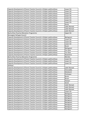Capacity Development of Parent Teacher Councils in Khyber pakhtunkhwa Lower Dir
Capacity Development of Parent Teacher Councils in Khyber pakhtunkhwa Lower Dir
Capacity Development of Parent Teacher Councils in Khyber pakhtunkhwa Lower Dir
Capacity Development of Parent Teacher Councils in Khyber pakhtunkhwa Lower Dir
Capacity Development of Parent Teacher Councils in Khyber pakhtunkhwa Lower Dir
Capacity Development of Parent Teacher Councils in Khyber pakhtunkhwa Lower Dir
Capacity Development of Parent Teacher Councils in Khyber pakhtunkhwa Lower Dir
Capacity Development of Parent Teacher Councils in Khyber pakhtunkhwa Karak
Capacity Development of Parent Teacher Councils in Khyber pakhtunkhwa Lakki Marwat
Capacity Development of Parent Teacher Councils in Khyber pakhtunkhwa Lakki Marwat
Capacity Development of Parent Teacher Councils in Khyber pakhtunkhwa Lakki Marwat
Bacha Khan Poverty Alleviation Programme Upper Dir
Norwegian Refugee Council
Capacity Development of Parent Teacher Councils in Khyber pakhtunkhwa Battagram
Capacity Development of Parent Teacher Councils in Khyber pakhtunkhwa Lower Dir
Capacity Development of Parent Teacher Councils in Khyber pakhtunkhwa Lower Dir
Capacity Development of Parent Teacher Councils in Khyber pakhtunkhwa Lower Dir
Capacity Development of Parent Teacher Councils in Khyber pakhtunkhwa Buner
Capacity Development of Parent Teacher Councils in Khyber pakhtunkhwa Battagram
Capacity Development of Parent Teacher Councils in Khyber pakhtunkhwa Tor Ghar
Capacity Development of Parent Teacher Councils in Khyber pakhtunkhwa Tor Ghar
Capacity Development of Parent Teacher Councils in Khyber pakhtunkhwa Nowshera
Bacha Khan Poverty Alleviation Programme Mardan
Capacity Development of Parent Teacher Councils in Khyber pakhtunkhwa Lower Dir
Capacity Development of Parent Teacher Councils in Khyber pakhtunkhwa Lower Dir
Capacity Development of Parent Teacher Councils in Khyber pakhtunkhwa Lower Dir
Aitebaar
Capacity Development of Parent Teacher Councils in Khyber pakhtunkhwa Lakki Marwat
Capacity Development of Parent Teacher Councils in Khyber pakhtunkhwa Charsadda
Capacity Development of Parent Teacher Councils in Khyber pakhtunkhwa Malakand
Capacity Development of Parent Teacher Councils in Khyber pakhtunkhwa Peshawar
Capacity Development of Parent Teacher Councils in Khyber pakhtunkhwa Buner
Capacity Development of Parent Teacher Councils in Khyber pakhtunkhwa Buner
Capacity Development of Parent Teacher Councils in Khyber pakhtunkhwa Haripur
Capacity Development of Parent Teacher Councils in Khyber pakhtunkhwa Karak
Capacity Development of Parent Teacher Councils in Khyber pakhtunkhwa Lakki Marwat
Capacity Development of Parent Teacher Councils in Khyber pakhtunkhwa Lakki Marwat
Capacity Development of Parent Teacher Councils in Khyber pakhtunkhwa Lakki Marwat
Capacity Development of Parent Teacher Councils in Khyber pakhtunkhwa Lower Dir
Capacity Development of Parent Teacher Councils in Khyber pakhtunkhwa Battagram
Capacity Development of Parent Teacher Councils in Khyber pakhtunkhwa Battagram
Capacity Development of Parent Teacher Councils in Khyber pakhtunkhwa Battagram
Capacity Development of Parent Teacher Councils in Khyber pakhtunkhwa Battagram
Capacity Development of Parent Teacher Councils in Khyber pakhtunkhwa Battagram
Capacity Development of Parent Teacher Councils in Khyber pakhtunkhwa Battagram
Capacity Development of Parent Teacher Councils in Khyber pakhtunkhwa Battagram
Capacity Development of Parent Teacher Councils in Khyber pakhtunkhwa Battagram
 