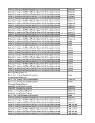 Capacity Development of Parent Teacher Councils in Khyber pakhtunkhwa Battagram
Capacity Development of Parent Teacher Councils in Khyber pakhtunkhwa Battagram
Capacity Development of Parent Teacher Councils in Khyber pakhtunkhwa Battagram
Capacity Development of Parent Teacher Councils in Khyber pakhtunkhwa Peshawar
Capacity Development of Parent Teacher Councils in Khyber pakhtunkhwa Nowshera
Capacity Development of Parent Teacher Councils in Khyber pakhtunkhwa Nowshera
Capacity Development of Parent Teacher Councils in Khyber pakhtunkhwa Nowshera
Capacity Development of Parent Teacher Councils in Khyber pakhtunkhwa Lower Dir
Capacity Development of Parent Teacher Councils in Khyber pakhtunkhwa Peshawar
Capacity Development of Parent Teacher Councils in Khyber pakhtunkhwa Lower Dir
Capacity Development of Parent Teacher Councils in Khyber pakhtunkhwa Lower Dir
Capacity Development of Parent Teacher Councils in Khyber pakhtunkhwa Malakand
Capacity Development of Parent Teacher Councils in Khyber pakhtunkhwa Malakand
Capacity Development of Parent Teacher Councils in Khyber pakhtunkhwa Nowshera
Capacity Development of Parent Teacher Councils in Khyber pakhtunkhwa Karak
Capacity Development of Parent Teacher Councils in Khyber pakhtunkhwa Karak
Capacity Development of Parent Teacher Councils in Khyber pakhtunkhwa Karak
Capacity Development of Parent Teacher Councils in Khyber pakhtunkhwa Haripur
Capacity Development of Parent Teacher Councils in Khyber pakhtunkhwa Haripur
Capacity Development of Parent Teacher Councils in Khyber pakhtunkhwa Haripur
Capacity Development of Parent Teacher Councils in Khyber pakhtunkhwa Haripur
Capacity Development of Parent Teacher Councils in Khyber pakhtunkhwa Haripur
Capacity Development of Parent Teacher Councils in Khyber pakhtunkhwa Haripur
Capacity Development of Parent Teacher Councils in Khyber pakhtunkhwa Haripur
Capacity Development of Parent Teacher Councils in Khyber pakhtunkhwa Haripur
Capacity Development of Parent Teacher Councils in Khyber pakhtunkhwa Haripur
Capacity Development of Parent Teacher Councils in Khyber pakhtunkhwa Haripur
Capacity Development of Parent Teacher Councils in Khyber pakhtunkhwa Haripur
Norwegian Refugee Council
Bacha Khan Poverty Alleviation Programme Karak
Norwegian Refugee Council
Bacha Khan Poverty Alleviation Programme Upper Dir
Bacha Khan Poverty Alleviation Programme Mardan
Norwegian Refugee Council
Livelihood Strenghtening Program Nowshera
Livelihood Strenghtening Program Nowshera
Livelihood Strenghtening Program Nowshera
Livelihood Strenghtening Program Nowshera
Bacha Khan Poverty Alleviation Programme Karak
Capacity Development of Parent Teacher Councils in Khyber pakhtunkhwa Peshawar
Capacity Development of Parent Teacher Councils in Khyber pakhtunkhwa Nowshera
Capacity Development of Parent Teacher Councils in Khyber pakhtunkhwa Lower Dir
Capacity Development of Parent Teacher Councils in Khyber pakhtunkhwa Lakki Marwat
Capacity Development of Parent Teacher Councils in Khyber pakhtunkhwa Lakki Marwat
Capacity Development of Parent Teacher Councils in Khyber pakhtunkhwa Lakki Marwat
Capacity Development of Parent Teacher Councils in Khyber pakhtunkhwa Lakki Marwat
Capacity Development of Parent Teacher Councils in Khyber pakhtunkhwa Lakki Marwat
 