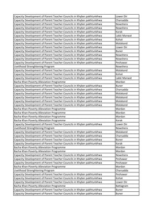 Capacity Development of Parent Teacher Councils in Khyber pakhtunkhwa Lower Dir
Capacity Development of Parent Teacher Councils in Khyber pakhtunkhwa Charsadda
Capacity Development of Parent Teacher Councils in Khyber pakhtunkhwa Nowshera
Capacity Development of Parent Teacher Councils in Khyber pakhtunkhwa Nowshera
Capacity Development of Parent Teacher Councils in Khyber pakhtunkhwa Karak
Capacity Development of Parent Teacher Councils in Khyber pakhtunkhwa Lakki Marwat
Capacity Development of Parent Teacher Councils in Khyber pakhtunkhwa Kohat
Capacity Development of Parent Teacher Councils in Khyber pakhtunkhwa Malakand
Capacity Development of Parent Teacher Councils in Khyber pakhtunkhwa Lower Dir
Capacity Development of Parent Teacher Councils in Khyber pakhtunkhwa Buner
Capacity Development of Parent Teacher Councils in Khyber pakhtunkhwa Nowshera
Capacity Development of Parent Teacher Councils in Khyber pakhtunkhwa Nowshera
Capacity Development of Parent Teacher Councils in Khyber pakhtunkhwa Peshawar
Livelihood Strenghtening Program Nowshera
Capacity Development of Parent Teacher Councils in Khyber pakhtunkhwa Malakand
Capacity Development of Parent Teacher Councils in Khyber pakhtunkhwa Kohat
Capacity Development of Parent Teacher Councils in Khyber pakhtunkhwa Lakki Marwat
Bacha Khan Poverty Alleviation Programme Mardan
Capacity Development of Parent Teacher Councils in Khyber pakhtunkhwa Buner
Capacity Development of Parent Teacher Councils in Khyber pakhtunkhwa Charsadda
Capacity Development of Parent Teacher Councils in Khyber pakhtunkhwa Malakand
Capacity Development of Parent Teacher Councils in Khyber pakhtunkhwa Malakand
Capacity Development of Parent Teacher Councils in Khyber pakhtunkhwa Malakand
Capacity Development of Parent Teacher Councils in Khyber pakhtunkhwa Malakand
Bacha Khan Poverty Alleviation Programme Mardan
Bacha Khan Poverty Alleviation Programme Mardan
Bacha Khan Poverty Alleviation Programme Mardan
Bacha Khan Poverty Alleviation Programme Karak
Capacity Development of Parent Teacher Councils in Khyber pakhtunkhwa Lower Dir
Livelihood Strenghtening Program Nowshera
Capacity Development of Parent Teacher Councils in Khyber pakhtunkhwa Malakand
Capacity Development of Parent Teacher Councils in Khyber pakhtunkhwa Charsadda
Capacity Development of Parent Teacher Councils in Khyber pakhtunkhwa Buner
Capacity Development of Parent Teacher Councils in Khyber pakhtunkhwa Karak
Bacha Khan Poverty Alleviation Programme Mardan
Bacha Khan Poverty Alleviation Programme Mardan
Capacity Development of Parent Teacher Councils in Khyber pakhtunkhwa Nowshera
Capacity Development of Parent Teacher Councils in Khyber pakhtunkhwa Peshawar
Capacity Development of Parent Teacher Councils in Khyber pakhtunkhwa Peshawar
Bacha Khan Poverty Alleviation Programme Mardan
Livelihood Strenghtening Program Charsadda
Capacity Development of Parent Teacher Councils in Khyber pakhtunkhwa Peshawar
Capacity Development of Parent Teacher Councils in Khyber pakhtunkhwa Kohat
Capacity Development of Parent Teacher Councils in Khyber pakhtunkhwa Lower Dir
Bacha Khan Poverty Alleviation Programme Battagram
Capacity Development of Parent Teacher Councils in Khyber pakhtunkhwa Buner
Capacity Development of Parent Teacher Councils in Khyber pakhtunkhwa Buner
 
