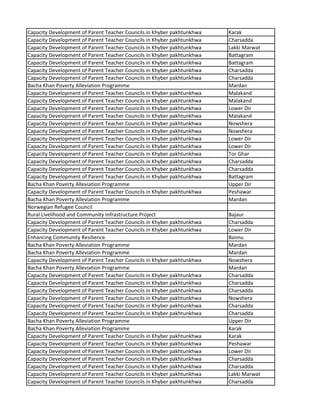 Capacity Development of Parent Teacher Councils in Khyber pakhtunkhwa Karak
Capacity Development of Parent Teacher Councils in Khyber pakhtunkhwa Charsadda
Capacity Development of Parent Teacher Councils in Khyber pakhtunkhwa Lakki Marwat
Capacity Development of Parent Teacher Councils in Khyber pakhtunkhwa Battagram
Capacity Development of Parent Teacher Councils in Khyber pakhtunkhwa Battagram
Capacity Development of Parent Teacher Councils in Khyber pakhtunkhwa Charsadda
Capacity Development of Parent Teacher Councils in Khyber pakhtunkhwa Charsadda
Bacha Khan Poverty Alleviation Programme Mardan
Capacity Development of Parent Teacher Councils in Khyber pakhtunkhwa Malakand
Capacity Development of Parent Teacher Councils in Khyber pakhtunkhwa Malakand
Capacity Development of Parent Teacher Councils in Khyber pakhtunkhwa Lower Dir
Capacity Development of Parent Teacher Councils in Khyber pakhtunkhwa Malakand
Capacity Development of Parent Teacher Councils in Khyber pakhtunkhwa Nowshera
Capacity Development of Parent Teacher Councils in Khyber pakhtunkhwa Nowshera
Capacity Development of Parent Teacher Councils in Khyber pakhtunkhwa Lower Dir
Capacity Development of Parent Teacher Councils in Khyber pakhtunkhwa Lower Dir
Capacity Development of Parent Teacher Councils in Khyber pakhtunkhwa Tor Ghar
Capacity Development of Parent Teacher Councils in Khyber pakhtunkhwa Charsadda
Capacity Development of Parent Teacher Councils in Khyber pakhtunkhwa Charsadda
Capacity Development of Parent Teacher Councils in Khyber pakhtunkhwa Battagram
Bacha Khan Poverty Alleviation Programme Upper Dir
Capacity Development of Parent Teacher Councils in Khyber pakhtunkhwa Peshawar
Bacha Khan Poverty Alleviation Programme Mardan
Norwegian Refugee Council
Rural Livelihood and Community Infrastructure Project Bajaur
Capacity Development of Parent Teacher Councils in Khyber pakhtunkhwa Charsadda
Capacity Development of Parent Teacher Councils in Khyber pakhtunkhwa Lower Dir
Enhancing Community Resilience Bannu
Bacha Khan Poverty Alleviation Programme Mardan
Bacha Khan Poverty Alleviation Programme Mardan
Capacity Development of Parent Teacher Councils in Khyber pakhtunkhwa Nowshera
Bacha Khan Poverty Alleviation Programme Mardan
Capacity Development of Parent Teacher Councils in Khyber pakhtunkhwa Charsadda
Capacity Development of Parent Teacher Councils in Khyber pakhtunkhwa Charsadda
Capacity Development of Parent Teacher Councils in Khyber pakhtunkhwa Charsadda
Capacity Development of Parent Teacher Councils in Khyber pakhtunkhwa Nowshera
Capacity Development of Parent Teacher Councils in Khyber pakhtunkhwa Charsadda
Capacity Development of Parent Teacher Councils in Khyber pakhtunkhwa Charsadda
Bacha Khan Poverty Alleviation Programme Upper Dir
Bacha Khan Poverty Alleviation Programme Karak
Capacity Development of Parent Teacher Councils in Khyber pakhtunkhwa Karak
Capacity Development of Parent Teacher Councils in Khyber pakhtunkhwa Peshawar
Capacity Development of Parent Teacher Councils in Khyber pakhtunkhwa Lower Dir
Capacity Development of Parent Teacher Councils in Khyber pakhtunkhwa Charsadda
Capacity Development of Parent Teacher Councils in Khyber pakhtunkhwa Charsadda
Capacity Development of Parent Teacher Councils in Khyber pakhtunkhwa Lakki Marwat
Capacity Development of Parent Teacher Councils in Khyber pakhtunkhwa Charsadda
 