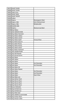 34679 HAJAT KHAN
34680 HAJAT KHAN
34681 hajat mina
34682 HAJAT NISA
34683 HAJAT NOOR
34684 hajbar
34685 Hajera Mustaqeem Shah
34686 Hajera Bibi Amir Muhammad
34687 Hajera Bibi Misbahullah
34688 HAJERA BIBI
34689 Hajhira Muhammad Wali
34690 Haji Abbas
34691 HAJI ABDAR KHAN
34692 Haji Abdul Hameed
34693 Haji Abdul Jabbar
34694 Haji Abdul Lateef
34695 Haji Abdul Qadir Ferooz Khan
34696 haji Abdul Qayum
34697 haji abdul Razaq
34698 Haji Abdul Razaq
34699 Haji Abdul Sattar
34700 haji Abdur Rasheed
34701 HAJI ADAM KHAN
34702 Haji Adil Nawab
34703 haji ahmad karim
34704 Haji Akbar
34705 HAJi Akbar
34706 Haji Akbar
34707 Haji Akbar Gul Shanober
34708 Haji Akbar Gul Shanober
34709 Haji Akbar Ali
34710 Haji Akbar Nawaz
34711 Haji Akber Gul Shanober
34712 Haji Akber Gul Shanober
34713 Haji Akber Hazir Khan
34714 Haji Akber jan
34715 Haji Akhtar Shah
34716 Haji Akram Khan
34717 Haji Akram Khan
34718 Haji Akram Khan
34719 haji ali Bahadar
34720 Haji Ali Rehman
34721 Haji Ali Rehman
34722 Haji Allah Dad
34723 HAJI AMAN ULLAH KHAN
34724 Haji Ambar Khan
34725 Haji Ameen Ullah
 