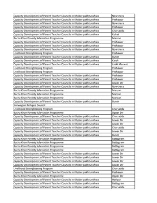 Capacity Development of Parent Teacher Councils in Khyber pakhtunkhwa Nowshera
Capacity Development of Parent Teacher Councils in Khyber pakhtunkhwa Peshawar
Capacity Development of Parent Teacher Councils in Khyber pakhtunkhwa Nowshera
Capacity Development of Parent Teacher Councils in Khyber pakhtunkhwa Peshawar
Capacity Development of Parent Teacher Councils in Khyber pakhtunkhwa Charsadda
Capacity Development of Parent Teacher Councils in Khyber pakhtunkhwa Kohat
Bacha Khan Poverty Alleviation Programme Mardan
Capacity Development of Parent Teacher Councils in Khyber pakhtunkhwa Peshawar
Capacity Development of Parent Teacher Councils in Khyber pakhtunkhwa Peshawar
Capacity Development of Parent Teacher Councils in Khyber pakhtunkhwa Nowshera
Livelihood Strenghtening Program Peshawar
Capacity Development of Parent Teacher Councils in Khyber pakhtunkhwa Buner
Capacity Development of Parent Teacher Councils in Khyber pakhtunkhwa Karak
Capacity Development of Parent Teacher Councils in Khyber pakhtunkhwa Lakki Marwat
Livelihood Strenghtening Program Peshawar
Livelihood Strenghtening Program Peshawar
Capacity Development of Parent Teacher Councils in Khyber pakhtunkhwa Peshawar
Capacity Development of Parent Teacher Councils in Khyber pakhtunkhwa Peshawar
Capacity Development of Parent Teacher Councils in Khyber pakhtunkhwa Lower Dir
Capacity Development of Parent Teacher Councils in Khyber pakhtunkhwa Nowshera
Bacha Khan Poverty Alleviation Programme Mardan
Bacha Khan Poverty Alleviation Programme Mardan
Bacha Khan Poverty Alleviation Programme Mardan
Capacity Development of Parent Teacher Councils in Khyber pakhtunkhwa Buner
Norwegian Refugee Council
Livelihood Strenghtening Program Charsadda
Bacha Khan Poverty Alleviation Programme Upper Dir
Capacity Development of Parent Teacher Councils in Khyber pakhtunkhwa Charsadda
Capacity Development of Parent Teacher Councils in Khyber pakhtunkhwa Lower Dir
Capacity Development of Parent Teacher Councils in Khyber pakhtunkhwa Lower Dir
Capacity Development of Parent Teacher Councils in Khyber pakhtunkhwa Charsadda
Capacity Development of Parent Teacher Councils in Khyber pakhtunkhwa Lower Dir
Capacity Development of Parent Teacher Councils in Khyber pakhtunkhwa Buner
Bacha Khan Poverty Alleviation Programme Battagram
Bacha Khan Poverty Alleviation Programme Battagram
Bacha Khan Poverty Alleviation Programme Battagram
Bacha Khan Poverty Alleviation Programme Battagram
Capacity Development of Parent Teacher Councils in Khyber pakhtunkhwa Lower Dir
Capacity Development of Parent Teacher Councils in Khyber pakhtunkhwa Lower Dir
Capacity Development of Parent Teacher Councils in Khyber pakhtunkhwa Lower Dir
Capacity Development of Parent Teacher Councils in Khyber pakhtunkhwa Lower Dir
Livelihood Strenghtening Program Charsadda
Capacity Development of Parent Teacher Councils in Khyber pakhtunkhwa Peshawar
Bacha Khan Poverty Alleviation Programme Upper Dir
Capacity Development of Parent Teacher Councils in Khyber pakhtunkhwa Haripur
Capacity Development of Parent Teacher Councils in Khyber pakhtunkhwa Battagram
Capacity Development of Parent Teacher Councils in Khyber pakhtunkhwa Charsadda
 