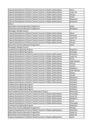 Capacity Development of Parent Teacher Councils in Khyber pakhtunkhwa Buner
Capacity Development of Parent Teacher Councils in Khyber pakhtunkhwa Lower Dir
Capacity Development of Parent Teacher Councils in Khyber pakhtunkhwa Haripur
Capacity Development of Parent Teacher Councils in Khyber pakhtunkhwa Kohat
Capacity Development of Parent Teacher Councils in Khyber pakhtunkhwa Nowshera
Capacity Development of Parent Teacher Councils in Khyber pakhtunkhwa Nowshera
Raha 2
Bacha Khan Poverty Alleviation Programme Karak
Bacha Khan Poverty Alleviation Programme Battagram
Norwegian Refugee Council
Capacity Development of Parent Teacher Councils in Khyber pakhtunkhwa Kohat
Capacity Development of Parent Teacher Councils in Khyber pakhtunkhwa Peshawar
Capacity Development of Parent Teacher Councils in Khyber pakhtunkhwa Lower Dir
Capacity Development of Parent Teacher Councils in Khyber pakhtunkhwa Haripur
Capacity Development of Parent Teacher Councils in Khyber pakhtunkhwa Haripur
Bacha Khan Poverty Alleviation Programme Karak
Norwegian Refugee Council
Livelihood Strenghtening Program Nowshera
Livelihood Strenghtening Program Peshawar
Capacity Development of Parent Teacher Councils in Khyber pakhtunkhwa Nowshera
Capacity Development of Parent Teacher Councils in Khyber pakhtunkhwa Lower Dir
Capacity Development of Parent Teacher Councils in Khyber pakhtunkhwa Buner
Capacity Development of Parent Teacher Councils in Khyber pakhtunkhwa Lakki Marwat
Capacity Development of Parent Teacher Councils in Khyber pakhtunkhwa Haripur
Capacity Development of Parent Teacher Councils in Khyber pakhtunkhwa Haripur
Capacity Development of Parent Teacher Councils in Khyber pakhtunkhwa Nowshera
Capacity Development of Parent Teacher Councils in Khyber pakhtunkhwa Lakki Marwat
Capacity Development of Parent Teacher Councils in Khyber pakhtunkhwa Haripur
Capacity Development of Parent Teacher Councils in Khyber pakhtunkhwa Haripur
Capacity Development of Parent Teacher Councils in Khyber pakhtunkhwa Battagram
Capacity Development of Parent Teacher Councils in Khyber pakhtunkhwa Peshawar
Capacity Development of Parent Teacher Councils in Khyber pakhtunkhwa Peshawar
Livelihood Strenghtening Program Peshawar
Livelihood Strenghtening Program Peshawar
Livelihood Strenghtening Program Peshawar
Rural Livelihood and Community Infrastructure Project Mohmand
Capacity Development of Parent Teacher Councils in Khyber pakhtunkhwa Charsadda
Capacity Development of Parent Teacher Councils in Khyber pakhtunkhwa Lower Dir
Capacity Development of Parent Teacher Councils in Khyber pakhtunkhwa Malakand
Capacity Development of Parent Teacher Councils in Khyber pakhtunkhwa Karak
Capacity Development of Parent Teacher Councils in Khyber pakhtunkhwa Charsadda
Livelihood Strenghtening Program Nowshera
Bacha Khan Poverty Alleviation Programme Mardan
Capacity Development of Parent Teacher Councils in Khyber pakhtunkhwa Nowshera
Bacha Khan Poverty Alleviation Programme Upper Dir
Bacha Khan Poverty Alleviation Programme Upper Dir
Capacity Development of Parent Teacher Councils in Khyber pakhtunkhwa Buner
 