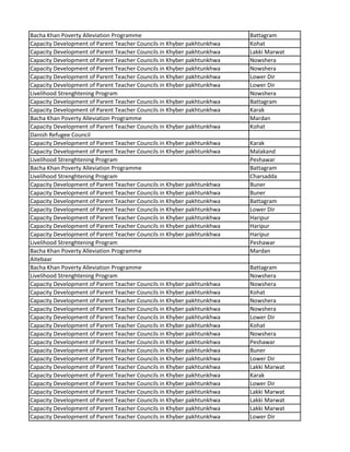 Bacha Khan Poverty Alleviation Programme Battagram
Capacity Development of Parent Teacher Councils in Khyber pakhtunkhwa Kohat
Capacity Development of Parent Teacher Councils in Khyber pakhtunkhwa Lakki Marwat
Capacity Development of Parent Teacher Councils in Khyber pakhtunkhwa Nowshera
Capacity Development of Parent Teacher Councils in Khyber pakhtunkhwa Nowshera
Capacity Development of Parent Teacher Councils in Khyber pakhtunkhwa Lower Dir
Capacity Development of Parent Teacher Councils in Khyber pakhtunkhwa Lower Dir
Livelihood Strenghtening Program Nowshera
Capacity Development of Parent Teacher Councils in Khyber pakhtunkhwa Battagram
Capacity Development of Parent Teacher Councils in Khyber pakhtunkhwa Karak
Bacha Khan Poverty Alleviation Programme Mardan
Capacity Development of Parent Teacher Councils in Khyber pakhtunkhwa Kohat
Danish Refugee Council
Capacity Development of Parent Teacher Councils in Khyber pakhtunkhwa Karak
Capacity Development of Parent Teacher Councils in Khyber pakhtunkhwa Malakand
Livelihood Strenghtening Program Peshawar
Bacha Khan Poverty Alleviation Programme Battagram
Livelihood Strenghtening Program Charsadda
Capacity Development of Parent Teacher Councils in Khyber pakhtunkhwa Buner
Capacity Development of Parent Teacher Councils in Khyber pakhtunkhwa Buner
Capacity Development of Parent Teacher Councils in Khyber pakhtunkhwa Battagram
Capacity Development of Parent Teacher Councils in Khyber pakhtunkhwa Lower Dir
Capacity Development of Parent Teacher Councils in Khyber pakhtunkhwa Haripur
Capacity Development of Parent Teacher Councils in Khyber pakhtunkhwa Haripur
Capacity Development of Parent Teacher Councils in Khyber pakhtunkhwa Haripur
Livelihood Strenghtening Program Peshawar
Bacha Khan Poverty Alleviation Programme Mardan
Aitebaar
Bacha Khan Poverty Alleviation Programme Battagram
Livelihood Strenghtening Program Nowshera
Capacity Development of Parent Teacher Councils in Khyber pakhtunkhwa Nowshera
Capacity Development of Parent Teacher Councils in Khyber pakhtunkhwa Kohat
Capacity Development of Parent Teacher Councils in Khyber pakhtunkhwa Nowshera
Capacity Development of Parent Teacher Councils in Khyber pakhtunkhwa Nowshera
Capacity Development of Parent Teacher Councils in Khyber pakhtunkhwa Lower Dir
Capacity Development of Parent Teacher Councils in Khyber pakhtunkhwa Kohat
Capacity Development of Parent Teacher Councils in Khyber pakhtunkhwa Nowshera
Capacity Development of Parent Teacher Councils in Khyber pakhtunkhwa Peshawar
Capacity Development of Parent Teacher Councils in Khyber pakhtunkhwa Buner
Capacity Development of Parent Teacher Councils in Khyber pakhtunkhwa Lower Dir
Capacity Development of Parent Teacher Councils in Khyber pakhtunkhwa Lakki Marwat
Capacity Development of Parent Teacher Councils in Khyber pakhtunkhwa Karak
Capacity Development of Parent Teacher Councils in Khyber pakhtunkhwa Lower Dir
Capacity Development of Parent Teacher Councils in Khyber pakhtunkhwa Lakki Marwat
Capacity Development of Parent Teacher Councils in Khyber pakhtunkhwa Lakki Marwat
Capacity Development of Parent Teacher Councils in Khyber pakhtunkhwa Lakki Marwat
Capacity Development of Parent Teacher Councils in Khyber pakhtunkhwa Lower Dir
 