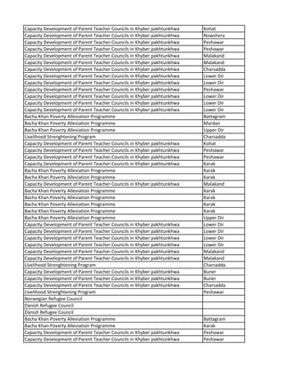 Capacity Development of Parent Teacher Councils in Khyber pakhtunkhwa Kohat
Capacity Development of Parent Teacher Councils in Khyber pakhtunkhwa Nowshera
Capacity Development of Parent Teacher Councils in Khyber pakhtunkhwa Peshawar
Capacity Development of Parent Teacher Councils in Khyber pakhtunkhwa Peshawar
Capacity Development of Parent Teacher Councils in Khyber pakhtunkhwa Malakand
Capacity Development of Parent Teacher Councils in Khyber pakhtunkhwa Malakand
Capacity Development of Parent Teacher Councils in Khyber pakhtunkhwa Charsadda
Capacity Development of Parent Teacher Councils in Khyber pakhtunkhwa Lower Dir
Capacity Development of Parent Teacher Councils in Khyber pakhtunkhwa Lower Dir
Capacity Development of Parent Teacher Councils in Khyber pakhtunkhwa Peshawar
Capacity Development of Parent Teacher Councils in Khyber pakhtunkhwa Lower Dir
Capacity Development of Parent Teacher Councils in Khyber pakhtunkhwa Lower Dir
Capacity Development of Parent Teacher Councils in Khyber pakhtunkhwa Lower Dir
Bacha Khan Poverty Alleviation Programme Battagram
Bacha Khan Poverty Alleviation Programme Mardan
Bacha Khan Poverty Alleviation Programme Upper Dir
Livelihood Strenghtening Program Charsadda
Capacity Development of Parent Teacher Councils in Khyber pakhtunkhwa Kohat
Capacity Development of Parent Teacher Councils in Khyber pakhtunkhwa Peshawar
Capacity Development of Parent Teacher Councils in Khyber pakhtunkhwa Peshawar
Capacity Development of Parent Teacher Councils in Khyber pakhtunkhwa Karak
Bacha Khan Poverty Alleviation Programme Karak
Bacha Khan Poverty Alleviation Programme Karak
Capacity Development of Parent Teacher Councils in Khyber pakhtunkhwa Malakand
Bacha Khan Poverty Alleviation Programme Karak
Bacha Khan Poverty Alleviation Programme Karak
Bacha Khan Poverty Alleviation Programme Karak
Bacha Khan Poverty Alleviation Programme Karak
Bacha Khan Poverty Alleviation Programme Upper Dir
Capacity Development of Parent Teacher Councils in Khyber pakhtunkhwa Lower Dir
Capacity Development of Parent Teacher Councils in Khyber pakhtunkhwa Lower Dir
Capacity Development of Parent Teacher Councils in Khyber pakhtunkhwa Lower Dir
Capacity Development of Parent Teacher Councils in Khyber pakhtunkhwa Lower Dir
Capacity Development of Parent Teacher Councils in Khyber pakhtunkhwa Malakand
Capacity Development of Parent Teacher Councils in Khyber pakhtunkhwa Malakand
Livelihood Strenghtening Program Charsadda
Capacity Development of Parent Teacher Councils in Khyber pakhtunkhwa Buner
Capacity Development of Parent Teacher Councils in Khyber pakhtunkhwa Buner
Capacity Development of Parent Teacher Councils in Khyber pakhtunkhwa Charsadda
Livelihood Strenghtening Program Peshawar
Norwegian Refugee Council
Danish Refugee Council
Danish Refugee Council
Bacha Khan Poverty Alleviation Programme Battagram
Bacha Khan Poverty Alleviation Programme Karak
Capacity Development of Parent Teacher Councils in Khyber pakhtunkhwa Peshawar
Capacity Development of Parent Teacher Councils in Khyber pakhtunkhwa Peshawar
 
