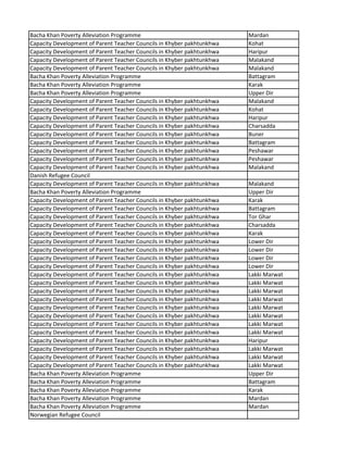 Bacha Khan Poverty Alleviation Programme Mardan
Capacity Development of Parent Teacher Councils in Khyber pakhtunkhwa Kohat
Capacity Development of Parent Teacher Councils in Khyber pakhtunkhwa Haripur
Capacity Development of Parent Teacher Councils in Khyber pakhtunkhwa Malakand
Capacity Development of Parent Teacher Councils in Khyber pakhtunkhwa Malakand
Bacha Khan Poverty Alleviation Programme Battagram
Bacha Khan Poverty Alleviation Programme Karak
Bacha Khan Poverty Alleviation Programme Upper Dir
Capacity Development of Parent Teacher Councils in Khyber pakhtunkhwa Malakand
Capacity Development of Parent Teacher Councils in Khyber pakhtunkhwa Kohat
Capacity Development of Parent Teacher Councils in Khyber pakhtunkhwa Haripur
Capacity Development of Parent Teacher Councils in Khyber pakhtunkhwa Charsadda
Capacity Development of Parent Teacher Councils in Khyber pakhtunkhwa Buner
Capacity Development of Parent Teacher Councils in Khyber pakhtunkhwa Battagram
Capacity Development of Parent Teacher Councils in Khyber pakhtunkhwa Peshawar
Capacity Development of Parent Teacher Councils in Khyber pakhtunkhwa Peshawar
Capacity Development of Parent Teacher Councils in Khyber pakhtunkhwa Malakand
Danish Refugee Council
Capacity Development of Parent Teacher Councils in Khyber pakhtunkhwa Malakand
Bacha Khan Poverty Alleviation Programme Upper Dir
Capacity Development of Parent Teacher Councils in Khyber pakhtunkhwa Karak
Capacity Development of Parent Teacher Councils in Khyber pakhtunkhwa Battagram
Capacity Development of Parent Teacher Councils in Khyber pakhtunkhwa Tor Ghar
Capacity Development of Parent Teacher Councils in Khyber pakhtunkhwa Charsadda
Capacity Development of Parent Teacher Councils in Khyber pakhtunkhwa Karak
Capacity Development of Parent Teacher Councils in Khyber pakhtunkhwa Lower Dir
Capacity Development of Parent Teacher Councils in Khyber pakhtunkhwa Lower Dir
Capacity Development of Parent Teacher Councils in Khyber pakhtunkhwa Lower Dir
Capacity Development of Parent Teacher Councils in Khyber pakhtunkhwa Lower Dir
Capacity Development of Parent Teacher Councils in Khyber pakhtunkhwa Lakki Marwat
Capacity Development of Parent Teacher Councils in Khyber pakhtunkhwa Lakki Marwat
Capacity Development of Parent Teacher Councils in Khyber pakhtunkhwa Lakki Marwat
Capacity Development of Parent Teacher Councils in Khyber pakhtunkhwa Lakki Marwat
Capacity Development of Parent Teacher Councils in Khyber pakhtunkhwa Lakki Marwat
Capacity Development of Parent Teacher Councils in Khyber pakhtunkhwa Lakki Marwat
Capacity Development of Parent Teacher Councils in Khyber pakhtunkhwa Lakki Marwat
Capacity Development of Parent Teacher Councils in Khyber pakhtunkhwa Lakki Marwat
Capacity Development of Parent Teacher Councils in Khyber pakhtunkhwa Haripur
Capacity Development of Parent Teacher Councils in Khyber pakhtunkhwa Lakki Marwat
Capacity Development of Parent Teacher Councils in Khyber pakhtunkhwa Lakki Marwat
Capacity Development of Parent Teacher Councils in Khyber pakhtunkhwa Lakki Marwat
Bacha Khan Poverty Alleviation Programme Upper Dir
Bacha Khan Poverty Alleviation Programme Battagram
Bacha Khan Poverty Alleviation Programme Karak
Bacha Khan Poverty Alleviation Programme Mardan
Bacha Khan Poverty Alleviation Programme Mardan
Norwegian Refugee Council
 