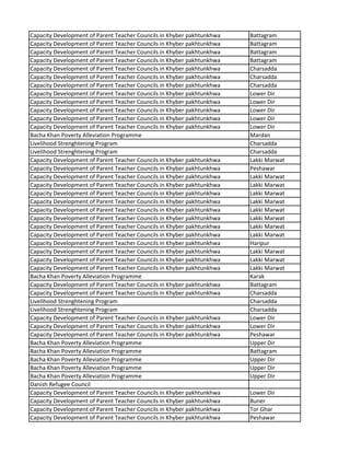 Capacity Development of Parent Teacher Councils in Khyber pakhtunkhwa Battagram
Capacity Development of Parent Teacher Councils in Khyber pakhtunkhwa Battagram
Capacity Development of Parent Teacher Councils in Khyber pakhtunkhwa Battagram
Capacity Development of Parent Teacher Councils in Khyber pakhtunkhwa Battagram
Capacity Development of Parent Teacher Councils in Khyber pakhtunkhwa Charsadda
Capacity Development of Parent Teacher Councils in Khyber pakhtunkhwa Charsadda
Capacity Development of Parent Teacher Councils in Khyber pakhtunkhwa Charsadda
Capacity Development of Parent Teacher Councils in Khyber pakhtunkhwa Lower Dir
Capacity Development of Parent Teacher Councils in Khyber pakhtunkhwa Lower Dir
Capacity Development of Parent Teacher Councils in Khyber pakhtunkhwa Lower Dir
Capacity Development of Parent Teacher Councils in Khyber pakhtunkhwa Lower Dir
Capacity Development of Parent Teacher Councils in Khyber pakhtunkhwa Lower Dir
Bacha Khan Poverty Alleviation Programme Mardan
Livelihood Strenghtening Program Charsadda
Livelihood Strenghtening Program Charsadda
Capacity Development of Parent Teacher Councils in Khyber pakhtunkhwa Lakki Marwat
Capacity Development of Parent Teacher Councils in Khyber pakhtunkhwa Peshawar
Capacity Development of Parent Teacher Councils in Khyber pakhtunkhwa Lakki Marwat
Capacity Development of Parent Teacher Councils in Khyber pakhtunkhwa Lakki Marwat
Capacity Development of Parent Teacher Councils in Khyber pakhtunkhwa Lakki Marwat
Capacity Development of Parent Teacher Councils in Khyber pakhtunkhwa Lakki Marwat
Capacity Development of Parent Teacher Councils in Khyber pakhtunkhwa Lakki Marwat
Capacity Development of Parent Teacher Councils in Khyber pakhtunkhwa Lakki Marwat
Capacity Development of Parent Teacher Councils in Khyber pakhtunkhwa Lakki Marwat
Capacity Development of Parent Teacher Councils in Khyber pakhtunkhwa Lakki Marwat
Capacity Development of Parent Teacher Councils in Khyber pakhtunkhwa Haripur
Capacity Development of Parent Teacher Councils in Khyber pakhtunkhwa Lakki Marwat
Capacity Development of Parent Teacher Councils in Khyber pakhtunkhwa Lakki Marwat
Capacity Development of Parent Teacher Councils in Khyber pakhtunkhwa Lakki Marwat
Bacha Khan Poverty Alleviation Programme Karak
Capacity Development of Parent Teacher Councils in Khyber pakhtunkhwa Battagram
Capacity Development of Parent Teacher Councils in Khyber pakhtunkhwa Charsadda
Livelihood Strenghtening Program Charsadda
Livelihood Strenghtening Program Charsadda
Capacity Development of Parent Teacher Councils in Khyber pakhtunkhwa Lower Dir
Capacity Development of Parent Teacher Councils in Khyber pakhtunkhwa Lower Dir
Capacity Development of Parent Teacher Councils in Khyber pakhtunkhwa Peshawar
Bacha Khan Poverty Alleviation Programme Upper Dir
Bacha Khan Poverty Alleviation Programme Battagram
Bacha Khan Poverty Alleviation Programme Upper Dir
Bacha Khan Poverty Alleviation Programme Upper Dir
Bacha Khan Poverty Alleviation Programme Upper Dir
Danish Refugee Council
Capacity Development of Parent Teacher Councils in Khyber pakhtunkhwa Lower Dir
Capacity Development of Parent Teacher Councils in Khyber pakhtunkhwa Buner
Capacity Development of Parent Teacher Councils in Khyber pakhtunkhwa Tor Ghar
Capacity Development of Parent Teacher Councils in Khyber pakhtunkhwa Peshawar
 