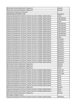 Bacha Khan Poverty Alleviation Programme Mardan
Bacha Khan Poverty Alleviation Programme Mardan
Livelihoods Programme Hindukush
AGRIBUSINESS SUPPORT FUND Nowshera
Capacity Development of Parent Teacher Councils in Khyber pakhtunkhwa Kohat
Capacity Development of Parent Teacher Councils in Khyber pakhtunkhwa Lakki Marwat
Capacity Development of Parent Teacher Councils in Khyber pakhtunkhwa Lakki Marwat
Capacity Development of Parent Teacher Councils in Khyber pakhtunkhwa Kohat
Capacity Development of Parent Teacher Councils in Khyber pakhtunkhwa Lakki Marwat
Capacity Development of Parent Teacher Councils in Khyber pakhtunkhwa Lakki Marwat
Capacity Development of Parent Teacher Councils in Khyber pakhtunkhwa Lakki Marwat
Capacity Development of Parent Teacher Councils in Khyber pakhtunkhwa Lakki Marwat
Capacity Development of Parent Teacher Councils in Khyber pakhtunkhwa Lakki Marwat
Capacity Development of Parent Teacher Councils in Khyber pakhtunkhwa Lakki Marwat
Capacity Development of Parent Teacher Councils in Khyber pakhtunkhwa Lakki Marwat
Capacity Development of Parent Teacher Councils in Khyber pakhtunkhwa Kohat
Capacity Development of Parent Teacher Councils in Khyber pakhtunkhwa Peshawar
Capacity Development of Parent Teacher Councils in Khyber pakhtunkhwa Peshawar
Capacity Development of Parent Teacher Councils in Khyber pakhtunkhwa Peshawar
Capacity Development of Parent Teacher Councils in Khyber pakhtunkhwa Peshawar
Capacity Development of Parent Teacher Councils in Khyber pakhtunkhwa Peshawar
Capacity Development of Parent Teacher Councils in Khyber pakhtunkhwa Nowshera
Capacity Development of Parent Teacher Councils in Khyber pakhtunkhwa Nowshera
Capacity Development of Parent Teacher Councils in Khyber pakhtunkhwa Nowshera
Capacity Development of Parent Teacher Councils in Khyber pakhtunkhwa Nowshera
Capacity Development of Parent Teacher Councils in Khyber pakhtunkhwa Nowshera
Capacity Development of Parent Teacher Councils in Khyber pakhtunkhwa Nowshera
Capacity Development of Parent Teacher Councils in Khyber pakhtunkhwa Nowshera
Capacity Development of Parent Teacher Councils in Khyber pakhtunkhwa Nowshera
Bacha Khan Poverty Alleviation Programme Mardan
Bacha Khan Poverty Alleviation Programme Mardan
Bacha Khan Poverty Alleviation Programme Karak
Capacity Development of Parent Teacher Councils in Khyber pakhtunkhwa Lower Dir
Capacity Development of Parent Teacher Councils in Khyber pakhtunkhwa Lower Dir
Capacity Development of Parent Teacher Councils in Khyber pakhtunkhwa Charsadda
Capacity Development of Parent Teacher Councils in Khyber pakhtunkhwa Karak
Capacity Development of Parent Teacher Councils in Khyber pakhtunkhwa Karak
Capacity Development of Parent Teacher Councils in Khyber pakhtunkhwa Karak
Capacity Development of Parent Teacher Councils in Khyber pakhtunkhwa Karak
Capacity Development of Parent Teacher Councils in Khyber pakhtunkhwa Karak
Capacity Development of Parent Teacher Councils in Khyber pakhtunkhwa Karak
Bacha Khan Poverty Alleviation Programme Mardan
Capacity Development of Parent Teacher Councils in Khyber pakhtunkhwa Buner
Capacity Development of Parent Teacher Councils in Khyber pakhtunkhwa Buner
Bacha Khan Poverty Alleviation Programme Mardan
Norwegian Refugee Council
Capacity Development of Parent Teacher Councils in Khyber pakhtunkhwa Malakand
 