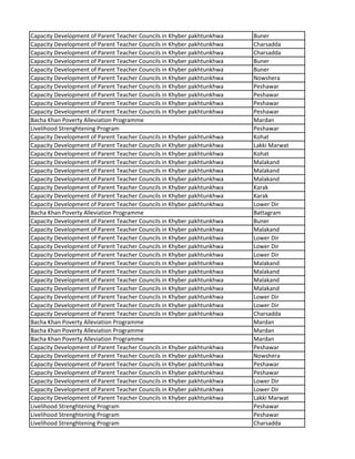 Capacity Development of Parent Teacher Councils in Khyber pakhtunkhwa Buner
Capacity Development of Parent Teacher Councils in Khyber pakhtunkhwa Charsadda
Capacity Development of Parent Teacher Councils in Khyber pakhtunkhwa Charsadda
Capacity Development of Parent Teacher Councils in Khyber pakhtunkhwa Buner
Capacity Development of Parent Teacher Councils in Khyber pakhtunkhwa Buner
Capacity Development of Parent Teacher Councils in Khyber pakhtunkhwa Nowshera
Capacity Development of Parent Teacher Councils in Khyber pakhtunkhwa Peshawar
Capacity Development of Parent Teacher Councils in Khyber pakhtunkhwa Peshawar
Capacity Development of Parent Teacher Councils in Khyber pakhtunkhwa Peshawar
Capacity Development of Parent Teacher Councils in Khyber pakhtunkhwa Peshawar
Bacha Khan Poverty Alleviation Programme Mardan
Livelihood Strenghtening Program Peshawar
Capacity Development of Parent Teacher Councils in Khyber pakhtunkhwa Kohat
Capacity Development of Parent Teacher Councils in Khyber pakhtunkhwa Lakki Marwat
Capacity Development of Parent Teacher Councils in Khyber pakhtunkhwa Kohat
Capacity Development of Parent Teacher Councils in Khyber pakhtunkhwa Malakand
Capacity Development of Parent Teacher Councils in Khyber pakhtunkhwa Malakand
Capacity Development of Parent Teacher Councils in Khyber pakhtunkhwa Malakand
Capacity Development of Parent Teacher Councils in Khyber pakhtunkhwa Karak
Capacity Development of Parent Teacher Councils in Khyber pakhtunkhwa Karak
Capacity Development of Parent Teacher Councils in Khyber pakhtunkhwa Lower Dir
Bacha Khan Poverty Alleviation Programme Battagram
Capacity Development of Parent Teacher Councils in Khyber pakhtunkhwa Buner
Capacity Development of Parent Teacher Councils in Khyber pakhtunkhwa Malakand
Capacity Development of Parent Teacher Councils in Khyber pakhtunkhwa Lower Dir
Capacity Development of Parent Teacher Councils in Khyber pakhtunkhwa Lower Dir
Capacity Development of Parent Teacher Councils in Khyber pakhtunkhwa Lower Dir
Capacity Development of Parent Teacher Councils in Khyber pakhtunkhwa Malakand
Capacity Development of Parent Teacher Councils in Khyber pakhtunkhwa Malakand
Capacity Development of Parent Teacher Councils in Khyber pakhtunkhwa Malakand
Capacity Development of Parent Teacher Councils in Khyber pakhtunkhwa Malakand
Capacity Development of Parent Teacher Councils in Khyber pakhtunkhwa Lower Dir
Capacity Development of Parent Teacher Councils in Khyber pakhtunkhwa Lower Dir
Capacity Development of Parent Teacher Councils in Khyber pakhtunkhwa Charsadda
Bacha Khan Poverty Alleviation Programme Mardan
Bacha Khan Poverty Alleviation Programme Mardan
Bacha Khan Poverty Alleviation Programme Mardan
Capacity Development of Parent Teacher Councils in Khyber pakhtunkhwa Peshawar
Capacity Development of Parent Teacher Councils in Khyber pakhtunkhwa Nowshera
Capacity Development of Parent Teacher Councils in Khyber pakhtunkhwa Peshawar
Capacity Development of Parent Teacher Councils in Khyber pakhtunkhwa Peshawar
Capacity Development of Parent Teacher Councils in Khyber pakhtunkhwa Lower Dir
Capacity Development of Parent Teacher Councils in Khyber pakhtunkhwa Lower Dir
Capacity Development of Parent Teacher Councils in Khyber pakhtunkhwa Lakki Marwat
Livelihood Strenghtening Program Peshawar
Livelihood Strenghtening Program Peshawar
Livelihood Strenghtening Program Charsadda
 