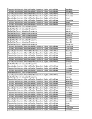 Capacity Development of Parent Teacher Councils in Khyber pakhtunkhwa Malakand
Capacity Development of Parent Teacher Councils in Khyber pakhtunkhwa Malakand
Capacity Development of Parent Teacher Councils in Khyber pakhtunkhwa Charsadda
Capacity Development of Parent Teacher Councils in Khyber pakhtunkhwa Charsadda
Capacity Development of Parent Teacher Councils in Khyber pakhtunkhwa Buner
Capacity Development of Parent Teacher Councils in Khyber pakhtunkhwa Charsadda
Capacity Development of Parent Teacher Councils in Khyber pakhtunkhwa Buner
Capacity Development of Parent Teacher Councils in Khyber pakhtunkhwa Nowshera
Bacha Khan Poverty Alleviation Programme Mardan
Bacha Khan Poverty Alleviation Programme Mardan
Bacha Khan Poverty Alleviation Programme Mardan
Bacha Khan Poverty Alleviation Programme Battagram
Bacha Khan Poverty Alleviation Programme Upper Dir
Bacha Khan Poverty Alleviation Programme Upper Dir
Bacha Khan Poverty Alleviation Programme Upper Dir
Bacha Khan Poverty Alleviation Programme Upper Dir
Bacha Khan Poverty Alleviation Programme Battagram
Capacity Development of Parent Teacher Councils in Khyber pakhtunkhwa Charsadda
Capacity Development of Parent Teacher Councils in Khyber pakhtunkhwa Charsadda
Capacity Development of Parent Teacher Councils in Khyber pakhtunkhwa Nowshera
Capacity Development of Parent Teacher Councils in Khyber pakhtunkhwa Lower Dir
Capacity Development of Parent Teacher Councils in Khyber pakhtunkhwa Lower Dir
Capacity Development of Parent Teacher Councils in Khyber pakhtunkhwa Lower Dir
Capacity Development of Parent Teacher Councils in Khyber pakhtunkhwa Lower Dir
Capacity Development of Parent Teacher Councils in Khyber pakhtunkhwa Peshawar
Bacha Khan Poverty Alleviation Programme Mardan
Capacity Development of Parent Teacher Councils in Khyber pakhtunkhwa Lower Dir
Capacity Development of Parent Teacher Councils in Khyber pakhtunkhwa Peshawar
Capacity Development of Parent Teacher Councils in Khyber pakhtunkhwa Peshawar
Bacha Khan Poverty Alleviation Programme Mardan
Capacity Development of Parent Teacher Councils in Khyber pakhtunkhwa Lower Dir
Bacha Khan Poverty Alleviation Programme Mardan
Capacity Development of Parent Teacher Councils in Khyber pakhtunkhwa Lower Dir
Capacity Development of Parent Teacher Councils in Khyber pakhtunkhwa Nowshera
Capacity Development of Parent Teacher Councils in Khyber pakhtunkhwa Nowshera
Capacity Development of Parent Teacher Councils in Khyber pakhtunkhwa Nowshera
Capacity Development of Parent Teacher Councils in Khyber pakhtunkhwa Peshawar
Capacity Development of Parent Teacher Councils in Khyber pakhtunkhwa Nowshera
Capacity Development of Parent Teacher Councils in Khyber pakhtunkhwa Peshawar
Capacity Development of Parent Teacher Councils in Khyber pakhtunkhwa Peshawar
Capacity Development of Parent Teacher Councils in Khyber pakhtunkhwa Lower Dir
Capacity Development of Parent Teacher Councils in Khyber pakhtunkhwa Lower Dir
Capacity Development of Parent Teacher Councils in Khyber pakhtunkhwa Lower Dir
Capacity Development of Parent Teacher Councils in Khyber pakhtunkhwa Karak
Capacity Development of Parent Teacher Councils in Khyber pakhtunkhwa Karak
Capacity Development of Parent Teacher Councils in Khyber pakhtunkhwa Charsadda
Capacity Development of Parent Teacher Councils in Khyber pakhtunkhwa Lower Dir
 