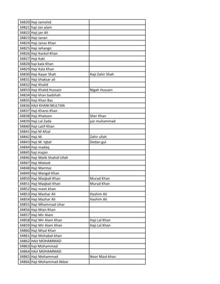 34820 Haji Jamshid
34821 haji Jan alam
34822 Haji jan Ali
34823 Haji Janan
34824 Haji Janas Khan
34825 Haji Jehangir
34826 Haji Kackol Khan
34827 Haji Kaki
34828 haji kala Khan
34829 Haji Kala Khan
34830 Haji Kayar Shah Haji Zahir Shah
34831 Haji khaksar ali
34832 Haji Khalid
34833 Haji Khalid Hussain Nigah Hussain
34834 Haji khan badshah
34835 Haji Khan Baz
34836 HAJI KHANI MULTAN
34837 Haji Khano Khan
34838 Haji Khatoon Sher Khan
34839 Haji Lal Zada yar muhammad
34840 Haji Latif Khan
34841 Haji M Afzal
34842 Haji M. Zahir ullah
34843 Haji M. Iqbal Dedan gul
34844 Haji madaq
34845 haji majan
34846 Haji Malik Shahid Ullah
34847 Haji Malook
34848 Haji Mamtaz
34849 Haji Mangal Khan
34850 Haji Maqbali Khan Murad Khan
34851 Haji Maqbali Khan Murad Khan
34852 Haji masti khan
34853 Haji Mazhar Ali Hashim Ali
34854 Haji Mazhar Ali Hashim Ali
34855 Haji Mhammad Izhar
34856 Haji Mian Khan
34857 Haji Mir Alam
34858 Haji Mir Alam Khan Haji Lal Khan
34859 Haji Mir Alam Khan Haji Lal Khan
34860 Haji Misal Khan
34861 Haji Mohabat khan
34862 HAJI MOHAMMAD
34863 haji Mohammad
34864 HAJI MOHAMMAD
34865 Haji Mohammad Noor Mast khan
34866 Haji Mohammad Akbar
 