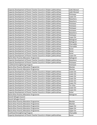 Capacity Development of Parent Teacher Councils in Khyber pakhtunkhwa Lakki Marwat
Capacity Development of Parent Teacher Councils in Khyber pakhtunkhwa Lakki Marwat
Capacity Development of Parent Teacher Councils in Khyber pakhtunkhwa Peshawar
Capacity Development of Parent Teacher Councils in Khyber pakhtunkhwa Lower Dir
Capacity Development of Parent Teacher Councils in Khyber pakhtunkhwa Nowshera
Capacity Development of Parent Teacher Councils in Khyber pakhtunkhwa Nowshera
Capacity Development of Parent Teacher Councils in Khyber pakhtunkhwa Peshawar
Capacity Development of Parent Teacher Councils in Khyber pakhtunkhwa Peshawar
Capacity Development of Parent Teacher Councils in Khyber pakhtunkhwa Peshawar
Capacity Development of Parent Teacher Councils in Khyber pakhtunkhwa Peshawar
Capacity Development of Parent Teacher Councils in Khyber pakhtunkhwa Nowshera
Capacity Development of Parent Teacher Councils in Khyber pakhtunkhwa Peshawar
Capacity Development of Parent Teacher Councils in Khyber pakhtunkhwa Lower Dir
Capacity Development of Parent Teacher Councils in Khyber pakhtunkhwa Battagram
Capacity Development of Parent Teacher Councils in Khyber pakhtunkhwa Battagram
Capacity Development of Parent Teacher Councils in Khyber pakhtunkhwa Charsadda
Capacity Development of Parent Teacher Councils in Khyber pakhtunkhwa Charsadda
Capacity Development of Parent Teacher Councils in Khyber pakhtunkhwa Buner
Capacity Development of Parent Teacher Councils in Khyber pakhtunkhwa Buner
Capacity Development of Parent Teacher Councils in Khyber pakhtunkhwa Buner
Capacity Development of Parent Teacher Councils in Khyber pakhtunkhwa Lower Dir
Bacha Khan Poverty Alleviation Programme Battagram
Capacity Development of Parent Teacher Councils in Khyber pakhtunkhwa Nowshera
Capacity Development of Parent Teacher Councils in Khyber pakhtunkhwa Peshawar
Livelihood Strenghtening Program Peshawar
Bacha Khan Poverty Alleviation Programme Mardan
Bacha Khan Poverty Alleviation Programme Mardan
Capacity Development of Parent Teacher Councils in Khyber pakhtunkhwa Lower Dir
Capacity Development of Parent Teacher Councils in Khyber pakhtunkhwa Lower Dir
Capacity Development of Parent Teacher Councils in Khyber pakhtunkhwa Lower Dir
Capacity Development of Parent Teacher Councils in Khyber pakhtunkhwa Lower Dir
Capacity Development of Parent Teacher Councils in Khyber pakhtunkhwa Lower Dir
Capacity Development of Parent Teacher Councils in Khyber pakhtunkhwa Lower Dir
Capacity Development of Parent Teacher Councils in Khyber pakhtunkhwa Tor Ghar
Capacity Development of Parent Teacher Councils in Khyber pakhtunkhwa Lower Dir
Capacity Development of Parent Teacher Councils in Khyber pakhtunkhwa Lower Dir
Capacity Development of Parent Teacher Councils in Khyber pakhtunkhwa Kohat
Bacha Khan Poverty Alleviation Programme Battagram
Danish Refugee Council
Danish Refugee Council
Bacha Khan Poverty Alleviation Programme Mardan
Bacha Khan Poverty Alleviation Programme Mardan
Bacha Khan Poverty Alleviation Programme Upper Dir
Bacha Khan Poverty Alleviation Programme Upper Dir
Bacha Khan Poverty Alleviation Programme Upper Dir
Livelihood Strenghtening Program Charsadda
Capacity Development of Parent Teacher Councils in Khyber pakhtunkhwa Buner
 