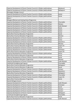 Capacity Development of Parent Teacher Councils in Khyber pakhtunkhwa Malakand
Capacity Development of Parent Teacher Councils in Khyber pakhtunkhwa Battagram
Norwegian Refugee Council
Capacity Development of Parent Teacher Councils in Khyber pakhtunkhwa Kohat
Capacity Development of Parent Teacher Councils in Khyber pakhtunkhwa Karak
Raha 2
Refugee Affected and Hosting Areas Programme
Capacity Development of Parent Teacher Councils in Khyber pakhtunkhwa Charsadda
Capacity Development of Parent Teacher Councils in Khyber pakhtunkhwa Haripur
Capacity Development of Parent Teacher Councils in Khyber pakhtunkhwa Lakki Marwat
Capacity Development of Parent Teacher Councils in Khyber pakhtunkhwa Karak
Capacity Development of Parent Teacher Councils in Khyber pakhtunkhwa Kohat
Capacity Development of Parent Teacher Councils in Khyber pakhtunkhwa Kohat
Bacha Khan Poverty Alleviation Programme Karak
Bacha Khan Poverty Alleviation Programme Mardan
Capacity Development of Parent Teacher Councils in Khyber pakhtunkhwa Buner
Capacity Development of Parent Teacher Councils in Khyber pakhtunkhwa Kohat
Capacity Development of Parent Teacher Councils in Khyber pakhtunkhwa Nowshera
Bacha Khan Poverty Alleviation Programme Mardan
Bacha Khan Poverty Alleviation Programme Upper Dir
Capacity Development of Parent Teacher Councils in Khyber pakhtunkhwa Karak
Capacity Development of Parent Teacher Councils in Khyber pakhtunkhwa Peshawar
Bacha Khan Poverty Alleviation Programme Upper Dir
Capacity Development of Parent Teacher Councils in Khyber pakhtunkhwa Buner
Bacha Khan Poverty Alleviation Programme Karak
Capacity Development of Parent Teacher Councils in Khyber pakhtunkhwa Karak
Bacha Khan Poverty Alleviation Programme Mardan
Capacity Development of Parent Teacher Councils in Khyber pakhtunkhwa Lakki Marwat
Livelihood Strenghtening Program Charsadda
Bacha Khan Poverty Alleviation Programme Battagram
Bacha Khan Poverty Alleviation Programme Karak
Capacity Development of Parent Teacher Councils in Khyber pakhtunkhwa Haripur
Capacity Development of Parent Teacher Councils in Khyber pakhtunkhwa Nowshera
Bacha Khan Poverty Alleviation Programme Battagram
Capacity Development of Parent Teacher Councils in Khyber pakhtunkhwa Charsadda
Capacity Development of Parent Teacher Councils in Khyber pakhtunkhwa Lower Dir
Bacha Khan Poverty Alleviation Programme Karak
Danish Refugee Council
Capacity Development of Parent Teacher Councils in Khyber pakhtunkhwa Lakki Marwat
Capacity Development of Parent Teacher Councils in Khyber pakhtunkhwa Peshawar
Capacity Development of Parent Teacher Councils in Khyber pakhtunkhwa Karak
Capacity Development of Parent Teacher Councils in Khyber pakhtunkhwa Haripur
Capacity Development of Parent Teacher Councils in Khyber pakhtunkhwa Haripur
Capacity Development of Parent Teacher Councils in Khyber pakhtunkhwa Battagram
Livelihood Strenghtening Program Charsadda
Bacha Khan Poverty Alleviation Programme Karak
Capacity Development of Parent Teacher Councils in Khyber pakhtunkhwa Lakki Marwat
 