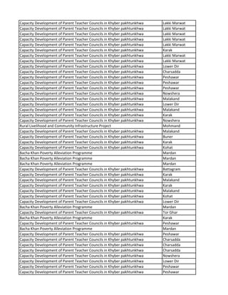 Capacity Development of Parent Teacher Councils in Khyber pakhtunkhwa Lakki Marwat
Capacity Development of Parent Teacher Councils in Khyber pakhtunkhwa Lakki Marwat
Capacity Development of Parent Teacher Councils in Khyber pakhtunkhwa Lakki Marwat
Capacity Development of Parent Teacher Councils in Khyber pakhtunkhwa Lakki Marwat
Capacity Development of Parent Teacher Councils in Khyber pakhtunkhwa Lakki Marwat
Capacity Development of Parent Teacher Councils in Khyber pakhtunkhwa Karak
Capacity Development of Parent Teacher Councils in Khyber pakhtunkhwa Lakki Marwat
Capacity Development of Parent Teacher Councils in Khyber pakhtunkhwa Lakki Marwat
Capacity Development of Parent Teacher Councils in Khyber pakhtunkhwa Lower Dir
Capacity Development of Parent Teacher Councils in Khyber pakhtunkhwa Charsadda
Capacity Development of Parent Teacher Councils in Khyber pakhtunkhwa Peshawar
Capacity Development of Parent Teacher Councils in Khyber pakhtunkhwa Peshawar
Capacity Development of Parent Teacher Councils in Khyber pakhtunkhwa Peshawar
Capacity Development of Parent Teacher Councils in Khyber pakhtunkhwa Nowshera
Capacity Development of Parent Teacher Councils in Khyber pakhtunkhwa Malakand
Capacity Development of Parent Teacher Councils in Khyber pakhtunkhwa Lower Dir
Capacity Development of Parent Teacher Councils in Khyber pakhtunkhwa Malakand
Capacity Development of Parent Teacher Councils in Khyber pakhtunkhwa Karak
Capacity Development of Parent Teacher Councils in Khyber pakhtunkhwa Nowshera
Rural Livelihood and Community Infrastructure Project Mohmand
Capacity Development of Parent Teacher Councils in Khyber pakhtunkhwa Malakand
Capacity Development of Parent Teacher Councils in Khyber pakhtunkhwa Buner
Capacity Development of Parent Teacher Councils in Khyber pakhtunkhwa Karak
Capacity Development of Parent Teacher Councils in Khyber pakhtunkhwa Kohat
Bacha Khan Poverty Alleviation Programme Mardan
Bacha Khan Poverty Alleviation Programme Mardan
Bacha Khan Poverty Alleviation Programme Mardan
Capacity Development of Parent Teacher Councils in Khyber pakhtunkhwa Battagram
Capacity Development of Parent Teacher Councils in Khyber pakhtunkhwa Karak
Capacity Development of Parent Teacher Councils in Khyber pakhtunkhwa Malakand
Capacity Development of Parent Teacher Councils in Khyber pakhtunkhwa Karak
Capacity Development of Parent Teacher Councils in Khyber pakhtunkhwa Malakand
Capacity Development of Parent Teacher Councils in Khyber pakhtunkhwa Kohat
Capacity Development of Parent Teacher Councils in Khyber pakhtunkhwa Lower Dir
Bacha Khan Poverty Alleviation Programme Mardan
Capacity Development of Parent Teacher Councils in Khyber pakhtunkhwa Tor Ghar
Bacha Khan Poverty Alleviation Programme Karak
Capacity Development of Parent Teacher Councils in Khyber pakhtunkhwa Peshawar
Bacha Khan Poverty Alleviation Programme Mardan
Capacity Development of Parent Teacher Councils in Khyber pakhtunkhwa Peshawar
Capacity Development of Parent Teacher Councils in Khyber pakhtunkhwa Charsadda
Capacity Development of Parent Teacher Councils in Khyber pakhtunkhwa Charsadda
Capacity Development of Parent Teacher Councils in Khyber pakhtunkhwa Charsadda
Capacity Development of Parent Teacher Councils in Khyber pakhtunkhwa Nowshera
Capacity Development of Parent Teacher Councils in Khyber pakhtunkhwa Lower Dir
Capacity Development of Parent Teacher Councils in Khyber pakhtunkhwa Peshawar
Capacity Development of Parent Teacher Councils in Khyber pakhtunkhwa Peshawar
 