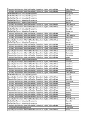 Capacity Development of Parent Teacher Councils in Khyber pakhtunkhwa Lakki Marwat
Capacity Development of Parent Teacher Councils in Khyber pakhtunkhwa Lower Dir
Bacha Khan Poverty Alleviation Programme Battagram
Bacha Khan Poverty Alleviation Programme Mardan
Bacha Khan Poverty Alleviation Programme Mardan
Bacha Khan Poverty Alleviation Programme Battagram
Bacha Khan Poverty Alleviation Programme Mardan
Capacity Development of Parent Teacher Councils in Khyber pakhtunkhwa Lakki Marwat
Capacity Development of Parent Teacher Councils in Khyber pakhtunkhwa Charsadda
Bacha Khan Poverty Alleviation Programme Upper Dir
Bacha Khan Poverty Alleviation Programme Battagram
Capacity Development of Parent Teacher Councils in Khyber pakhtunkhwa Karak
Capacity Development of Parent Teacher Councils in Khyber pakhtunkhwa Lakki Marwat
Capacity Development of Parent Teacher Councils in Khyber pakhtunkhwa Nowshera
Capacity Development of Parent Teacher Councils in Khyber pakhtunkhwa Haripur
Bacha Khan Poverty Alleviation Programme Mardan
Capacity Development of Parent Teacher Councils in Khyber pakhtunkhwa Battagram
Capacity Development of Parent Teacher Councils in Khyber pakhtunkhwa Charsadda
Capacity Development of Parent Teacher Councils in Khyber pakhtunkhwa Battagram
Capacity Development of Parent Teacher Councils in Khyber pakhtunkhwa Charsadda
Capacity Development of Parent Teacher Councils in Khyber pakhtunkhwa Charsadda
Capacity Development of Parent Teacher Councils in Khyber pakhtunkhwa Charsadda
Capacity Development of Parent Teacher Councils in Khyber pakhtunkhwa Buner
Bacha Khan Poverty Alleviation Programme Mardan
Capacity Development of Parent Teacher Councils in Khyber pakhtunkhwa Lower Dir
Capacity Development of Parent Teacher Councils in Khyber pakhtunkhwa Malakand
Capacity Development of Parent Teacher Councils in Khyber pakhtunkhwa Malakand
Capacity Development of Parent Teacher Councils in Khyber pakhtunkhwa Malakand
Capacity Development of Parent Teacher Councils in Khyber pakhtunkhwa Malakand
Capacity Development of Parent Teacher Councils in Khyber pakhtunkhwa Lakki Marwat
Bacha Khan Poverty Alleviation Programme Mardan
Capacity Development of Parent Teacher Councils in Khyber pakhtunkhwa Lower Dir
Capacity Development of Parent Teacher Councils in Khyber pakhtunkhwa Lower Dir
Capacity Development of Parent Teacher Councils in Khyber pakhtunkhwa Charsadda
Capacity Development of Parent Teacher Councils in Khyber pakhtunkhwa Buner
Capacity Development of Parent Teacher Councils in Khyber pakhtunkhwa Buner
Capacity Development of Parent Teacher Councils in Khyber pakhtunkhwa Buner
Capacity Development of Parent Teacher Councils in Khyber pakhtunkhwa Lower Dir
Capacity Development of Parent Teacher Councils in Khyber pakhtunkhwa Haripur
Capacity Development of Parent Teacher Councils in Khyber pakhtunkhwa Haripur
Capacity Development of Parent Teacher Councils in Khyber pakhtunkhwa Haripur
Capacity Development of Parent Teacher Councils in Khyber pakhtunkhwa Lakki Marwat
Bacha Khan Poverty Alleviation Programme Upper Dir
Bacha Khan Poverty Alleviation Programme Mardan
Capacity Development of Parent Teacher Councils in Khyber pakhtunkhwa Lower Dir
Livelihood Strenghtening Program Charsadda
Capacity Development of Parent Teacher Councils in Khyber pakhtunkhwa Buner
 