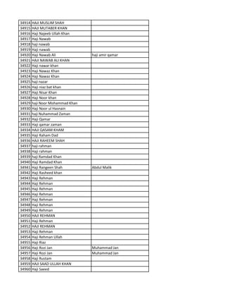 34914 HAJI MUSLIM SHAH
34915 HAJI MUTABER KHAN
34916 Haji Najeeb Ullah Khan
34917 Haji Nawab
34918 haji nawab
34919 Haji nawab
34920 Haji Nawab Ali haji amir qamar
34921 HAJI NAWAB ALI KHAN
34922 Haji nawar khan
34923 Haji Nawaz Khan
34924 Haji Nawaz Khan
34925 haji nazar
34926 Haji niaz bat khan
34927 Haji Nisar Khan
34928 Haji Noor khan
34929 haji Noor Mohammad Khan
34930 Haji Noor ul Hasnain
34931 haji Nuhammad Zaman
34932 Haji Qamar
34933 Haji qamar zaman
34934 HAJI QASAM KHAM
34935 Haji Raham Dad
34936 HAJI RAHEEM SHAH
34937 haji rahman
34938 Haji rahman
34939 haji Ramdad Khan
34940 Haji Ramdad Khan
34941 Haji Rangeen Shah Abdul Malik
34942 Haji Rasheed khan
34943 Haji Rehman
34944 Haji Rehman
34945 Haji Rehman
34946 Haji Rehman
34947 Haji Rehman
34948 Haji Rehman
34949 Haji Rehman
34950 HAJI REHMAN
34951 Haji Rehman
34952 HAJI REHMAN
34953 Haji Rehman
34954 Haji Rehman Ullah
34955 Haji Riaz
34956 Haji Rozi Jan Muhammad Jan
34957 Haji Rozi Jan Muhammad Jan
34958 Haji Rustam
34959 HAJI SAAD ULLAH KHAN
34960 Haji Saeed
 