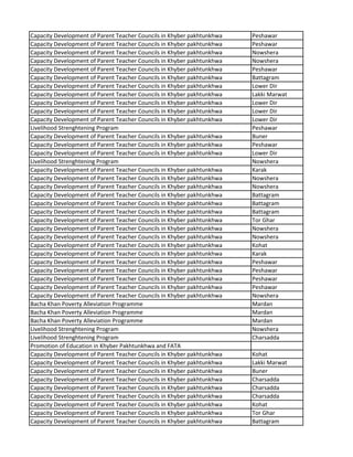 Capacity Development of Parent Teacher Councils in Khyber pakhtunkhwa Peshawar
Capacity Development of Parent Teacher Councils in Khyber pakhtunkhwa Peshawar
Capacity Development of Parent Teacher Councils in Khyber pakhtunkhwa Nowshera
Capacity Development of Parent Teacher Councils in Khyber pakhtunkhwa Nowshera
Capacity Development of Parent Teacher Councils in Khyber pakhtunkhwa Peshawar
Capacity Development of Parent Teacher Councils in Khyber pakhtunkhwa Battagram
Capacity Development of Parent Teacher Councils in Khyber pakhtunkhwa Lower Dir
Capacity Development of Parent Teacher Councils in Khyber pakhtunkhwa Lakki Marwat
Capacity Development of Parent Teacher Councils in Khyber pakhtunkhwa Lower Dir
Capacity Development of Parent Teacher Councils in Khyber pakhtunkhwa Lower Dir
Capacity Development of Parent Teacher Councils in Khyber pakhtunkhwa Lower Dir
Livelihood Strenghtening Program Peshawar
Capacity Development of Parent Teacher Councils in Khyber pakhtunkhwa Buner
Capacity Development of Parent Teacher Councils in Khyber pakhtunkhwa Peshawar
Capacity Development of Parent Teacher Councils in Khyber pakhtunkhwa Lower Dir
Livelihood Strenghtening Program Nowshera
Capacity Development of Parent Teacher Councils in Khyber pakhtunkhwa Karak
Capacity Development of Parent Teacher Councils in Khyber pakhtunkhwa Nowshera
Capacity Development of Parent Teacher Councils in Khyber pakhtunkhwa Nowshera
Capacity Development of Parent Teacher Councils in Khyber pakhtunkhwa Battagram
Capacity Development of Parent Teacher Councils in Khyber pakhtunkhwa Battagram
Capacity Development of Parent Teacher Councils in Khyber pakhtunkhwa Battagram
Capacity Development of Parent Teacher Councils in Khyber pakhtunkhwa Tor Ghar
Capacity Development of Parent Teacher Councils in Khyber pakhtunkhwa Nowshera
Capacity Development of Parent Teacher Councils in Khyber pakhtunkhwa Nowshera
Capacity Development of Parent Teacher Councils in Khyber pakhtunkhwa Kohat
Capacity Development of Parent Teacher Councils in Khyber pakhtunkhwa Karak
Capacity Development of Parent Teacher Councils in Khyber pakhtunkhwa Peshawar
Capacity Development of Parent Teacher Councils in Khyber pakhtunkhwa Peshawar
Capacity Development of Parent Teacher Councils in Khyber pakhtunkhwa Peshawar
Capacity Development of Parent Teacher Councils in Khyber pakhtunkhwa Peshawar
Capacity Development of Parent Teacher Councils in Khyber pakhtunkhwa Nowshera
Bacha Khan Poverty Alleviation Programme Mardan
Bacha Khan Poverty Alleviation Programme Mardan
Bacha Khan Poverty Alleviation Programme Mardan
Livelihood Strenghtening Program Nowshera
Livelihood Strenghtening Program Charsadda
Promotion of Education in Khyber Pakhtunkhwa and FATA
Capacity Development of Parent Teacher Councils in Khyber pakhtunkhwa Kohat
Capacity Development of Parent Teacher Councils in Khyber pakhtunkhwa Lakki Marwat
Capacity Development of Parent Teacher Councils in Khyber pakhtunkhwa Buner
Capacity Development of Parent Teacher Councils in Khyber pakhtunkhwa Charsadda
Capacity Development of Parent Teacher Councils in Khyber pakhtunkhwa Charsadda
Capacity Development of Parent Teacher Councils in Khyber pakhtunkhwa Charsadda
Capacity Development of Parent Teacher Councils in Khyber pakhtunkhwa Kohat
Capacity Development of Parent Teacher Councils in Khyber pakhtunkhwa Tor Ghar
Capacity Development of Parent Teacher Councils in Khyber pakhtunkhwa Battagram
 