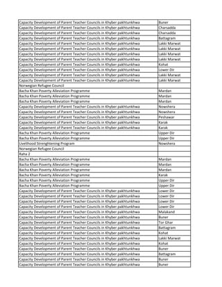 Capacity Development of Parent Teacher Councils in Khyber pakhtunkhwa Buner
Capacity Development of Parent Teacher Councils in Khyber pakhtunkhwa Charsadda
Capacity Development of Parent Teacher Councils in Khyber pakhtunkhwa Charsadda
Capacity Development of Parent Teacher Councils in Khyber pakhtunkhwa Battagram
Capacity Development of Parent Teacher Councils in Khyber pakhtunkhwa Lakki Marwat
Capacity Development of Parent Teacher Councils in Khyber pakhtunkhwa Lakki Marwat
Capacity Development of Parent Teacher Councils in Khyber pakhtunkhwa Lakki Marwat
Capacity Development of Parent Teacher Councils in Khyber pakhtunkhwa Lakki Marwat
Capacity Development of Parent Teacher Councils in Khyber pakhtunkhwa Kohat
Capacity Development of Parent Teacher Councils in Khyber pakhtunkhwa Lower Dir
Capacity Development of Parent Teacher Councils in Khyber pakhtunkhwa Lakki Marwat
Capacity Development of Parent Teacher Councils in Khyber pakhtunkhwa Lakki Marwat
Norwegian Refugee Council
Bacha Khan Poverty Alleviation Programme Mardan
Bacha Khan Poverty Alleviation Programme Mardan
Bacha Khan Poverty Alleviation Programme Mardan
Capacity Development of Parent Teacher Councils in Khyber pakhtunkhwa Nowshera
Capacity Development of Parent Teacher Councils in Khyber pakhtunkhwa Nowshera
Capacity Development of Parent Teacher Councils in Khyber pakhtunkhwa Peshawar
Capacity Development of Parent Teacher Councils in Khyber pakhtunkhwa Karak
Capacity Development of Parent Teacher Councils in Khyber pakhtunkhwa Karak
Bacha Khan Poverty Alleviation Programme Upper Dir
Bacha Khan Poverty Alleviation Programme Upper Dir
Livelihood Strenghtening Program Nowshera
Norwegian Refugee Council
Raha 2
Bacha Khan Poverty Alleviation Programme Mardan
Bacha Khan Poverty Alleviation Programme Mardan
Bacha Khan Poverty Alleviation Programme Mardan
Bacha Khan Poverty Alleviation Programme Karak
Bacha Khan Poverty Alleviation Programme Upper Dir
Bacha Khan Poverty Alleviation Programme Upper Dir
Capacity Development of Parent Teacher Councils in Khyber pakhtunkhwa Lower Dir
Capacity Development of Parent Teacher Councils in Khyber pakhtunkhwa Lower Dir
Capacity Development of Parent Teacher Councils in Khyber pakhtunkhwa Lower Dir
Capacity Development of Parent Teacher Councils in Khyber pakhtunkhwa Lower Dir
Capacity Development of Parent Teacher Councils in Khyber pakhtunkhwa Malakand
Capacity Development of Parent Teacher Councils in Khyber pakhtunkhwa Buner
Capacity Development of Parent Teacher Councils in Khyber pakhtunkhwa Tor Ghar
Capacity Development of Parent Teacher Councils in Khyber pakhtunkhwa Battagram
Capacity Development of Parent Teacher Councils in Khyber pakhtunkhwa Kohat
Capacity Development of Parent Teacher Councils in Khyber pakhtunkhwa Lakki Marwat
Capacity Development of Parent Teacher Councils in Khyber pakhtunkhwa Kohat
Capacity Development of Parent Teacher Councils in Khyber pakhtunkhwa Buner
Capacity Development of Parent Teacher Councils in Khyber pakhtunkhwa Battagram
Capacity Development of Parent Teacher Councils in Khyber pakhtunkhwa Buner
Capacity Development of Parent Teacher Councils in Khyber pakhtunkhwa Buner
 