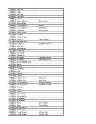 34961 Haji Safaiullah
34962 Haji Safdar
34963 Haji Said Faqir
34964 Haji Salar khan
34965 Haji saleem
34966 Haji Saleem Akhter Namir Khan
34967 Haji Saleem Khan
34968 Haji Saleem Khatar Nimat
34969 Haji Sameroz Khan Khan Rose
34970 Haji Sanab Gul Azmat Khan
34971 Haji Sandal Malak
34972 Haji Sanobar
34973 Haji Sarbiland Khan
34974 Haji sardar ali Sayed Qamar
34975 HAJI SARWER JAMAL
34976 Haji Shah jahan Haji Khair Zaman
34977 Haji Shah Zarin
34978 Haji Shaista Khan
34979 Haji Shakirullah
34980 Haji Shamshad
34981 Haji Shaukat Ali
34982 Haji Sher Akabr Shams Al Qamar
34983 Haji Sher Akabr Shams Al Qamar
34984 HAJI SHER HUSSAIN SAIB
34985 Haji Sheraz
34986 Haji shib jan
34987 Haji Siyal Khan
34988 Haji Syed
34989 Haji tahseen
34990 Haji Taj Wali
34991 Haji Taj Wali Khan Litaf khan
34992 Haji Taj Wali Khan Litaf khan
34993 Haji Tila Muhammad Gul Muhammad
34994 Haji Tila Muhammad Gul Muhammad
34995 Haji Toorsam
34996 haji Turab
34997 Haji Ud Din
34998 Haji umar habib
34999 Haji Usman Ud Din
35000 Haji Wakif Khan
35001 Haji Waris Khan
35002 Haji Wazir Lal Din Khan
35003 Haji Wazir Lal Din Khan
35004 HAJI WAZIR ZADA
35005 Haji Younis Khan
35006 Haji Yousaf Sinwari Ahmad Khan
35007 Haji Yousaf Sinwari Ahmad Khan
 