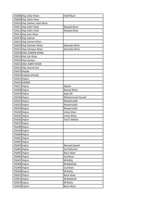 35008 Haji Zafar Khan Halif Khan
35009 Haji Zafar khan
35010 Haji Zaheer ullah Khan
35011 Haji Zahir Shah Nowab Khan
35012 Haji Zahir Shah Nowab Khan
35013 Haji Zain Khan
35014 Haji Zaman
35015 Haji Zaman Khan
35016 Haji Zameen Khan Sikandar Khan
35017 Haji Zameen Khan Sikandar Khan
35018 HAJI ZAMEN KHAN
35019 Haji Zar Khan
35020 Haji Zareen
35021 HAJI ZARIF KHAN
35022 Haji Zyarat Gul
35023 Hajida
35024 hajiijaz ahmad
35025 Hajira
35026 HAJIRA
35027 Hajira Kiptan
35028 Hajira Rasool Khan
35029 Hajira Ayaz Ali
35030 Hajira Mohammad Yousaf
35031 Hajira Misbahullah
35032 Hajira Rizwanullah
35033 Hajira Rizwanullah
35034 Hajira Umar khan
35035 Hajira Umar Khan
35036 Hajira Fazl E Wahid
35037 hajira
35038 Hajira
35039 Hajira
35040 Hajira
35041 Hajira
35042 Hajira
35043 hajira Ahmad Saeed
35044 Hajira Gul Rahman
35045 Hajira Bazir khan
35046 Hajira Gul Khan
35047 Hajira M.Rafiq
35048 Hajira M.Badshah
35049 Hajira Gul khan
35050 Hajira M.Rafiq
35051 Hajira Bazir khan
35052 Hajira M.Badshah
35053 hajira M.Rafiq
35054 Hajira Bazir khan
 
