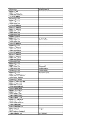 35102 Hajra Bacha Rehman
35103 HAJRA
35104 HAJRA BANO
35105 HAJRA BB
35106 Hajra BIbi
35107 Hajra Bibi
35108 Hajra bibi
35109 HAJRA BIBI
35110 HAJRA BIBI
35111 HAJRA BIBI
35112 Hajra Bibi
35113 Hajra Bibi
35114 hajra bibi
35115 Hajra Bibi Shahid Ullah
35116 Hajra Bibi
35117 HAJRA BIBI
35118 Hajra bibi
35119 HAJRA BIBI
35120 HAJRA BIBI
35121 HAJRA BIBI
35122 HAJRA BIBI
35123 HAJRA BIBI
35124 HAJRA BIBI
35125 Hajra Bibi
35126 Hajra Bibi
35127 Hajra Bibi Nawab ali
35128 Hajra bibi khaklm saeed
35129 Hajra Bibi Zaman Khan
35130 Hajra Bibi Haroon Rashid
35131 HAJRA MUSARAT
35132 Hajra Shabeer
35133 Hajra Shahid
35134 HAJRAN BEGAM
35135 HAJRAN BIBI
35136 HAKAM KHAN
35137 hakam khan
35138 hakam khan
35139 hakam khan
35140 hakam khan
35141 Hakam Khan
35142 HAKAM ZADA
35143 Hakamat khan
35144 Hakamran
35145 Hakareen Bibi
35146 Hakeem Faujon
35147 hakeem badshah
35148 Hakeem Baz Ijaz Ahmad
 