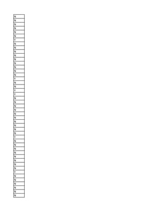 N
N
N
N
N
N
Y
N
N
N
N
N
N
N
N
N
Y
N
N
Y
Y
N
N
N
N
N
N
N
N
N
N
Y
N
N
N
N
N
N
N
N
Y
N
N
N
N
N
N
 