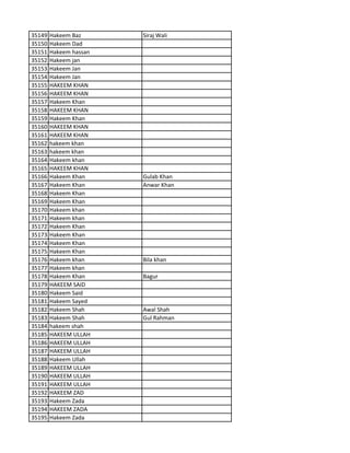 35149 Hakeem Baz Siraj Wali
35150 Hakeem Dad
35151 Hakeem hassan
35152 Hakeem jan
35153 Hakeem Jan
35154 Hakeem Jan
35155 HAKEEM KHAN
35156 HAKEEM KHAN
35157 Hakeem Khan
35158 HAKEEM KHAN
35159 Hakeem Khan
35160 HAKEEM KHAN
35161 HAKEEM KHAN
35162 hakeem khan
35163 hakeem khan
35164 Hakeem khan
35165 HAKEEM KHAN
35166 Hakeem Khan Gulab Khan
35167 Hakeem Khan Anwar Khan
35168 Hakeem Khan
35169 Hakeem Khan
35170 Hakeem khan
35171 Hakeem khan
35172 Hakeem Khan
35173 Hakeem Khan
35174 Hakeem Khan
35175 Hakeem Khan
35176 Hakeem khan Bila khan
35177 Hakeem khan
35178 Hakeem Khan Bagur
35179 HAKEEM SAID
35180 Hakeem Said
35181 Hakeem Sayed
35182 Hakeem Shah Awal Shah
35183 Hakeem Shah Gul Rahman
35184 hakeem shah
35185 HAKEEM ULLAH
35186 HAKEEM ULLAH
35187 HAKEEM ULLAH
35188 Hakeem Ullah
35189 HAKEEM ULLAH
35190 HAKEEM ULLAH
35191 HAKEEM ULLAH
35192 HAKEEM ZAD
35193 Hakeem Zada
35194 HAKEEM ZADA
35195 Hakeem Zada
 